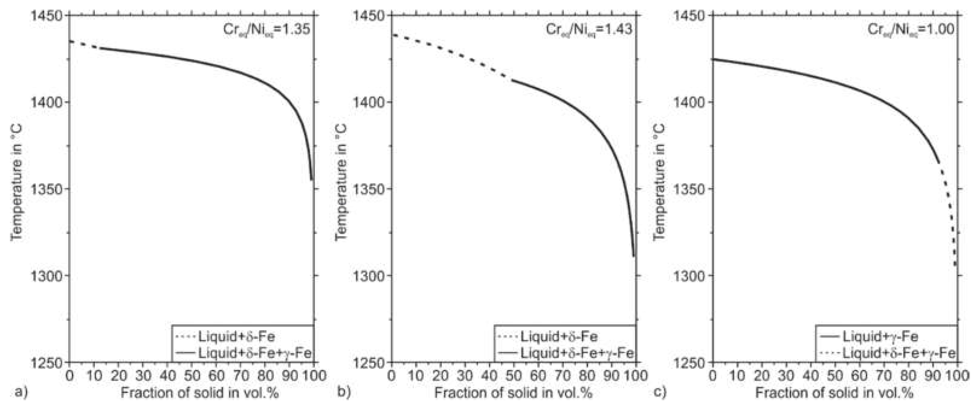 Materials 14 04074 g010 550