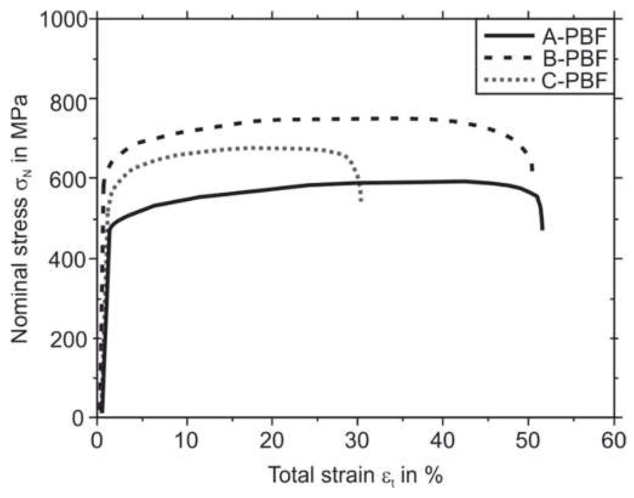 Materials 14 04074 g012 550