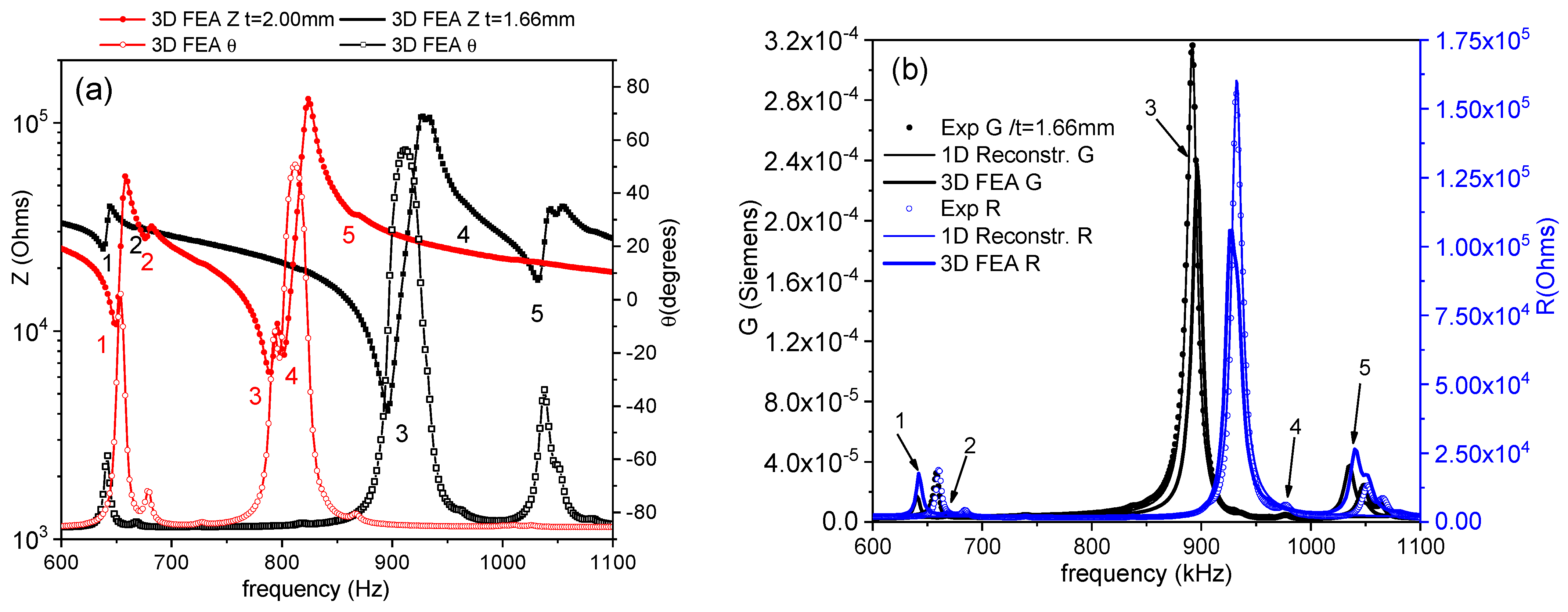 Materials 14 04076 g005 Materials 14 04076 g005