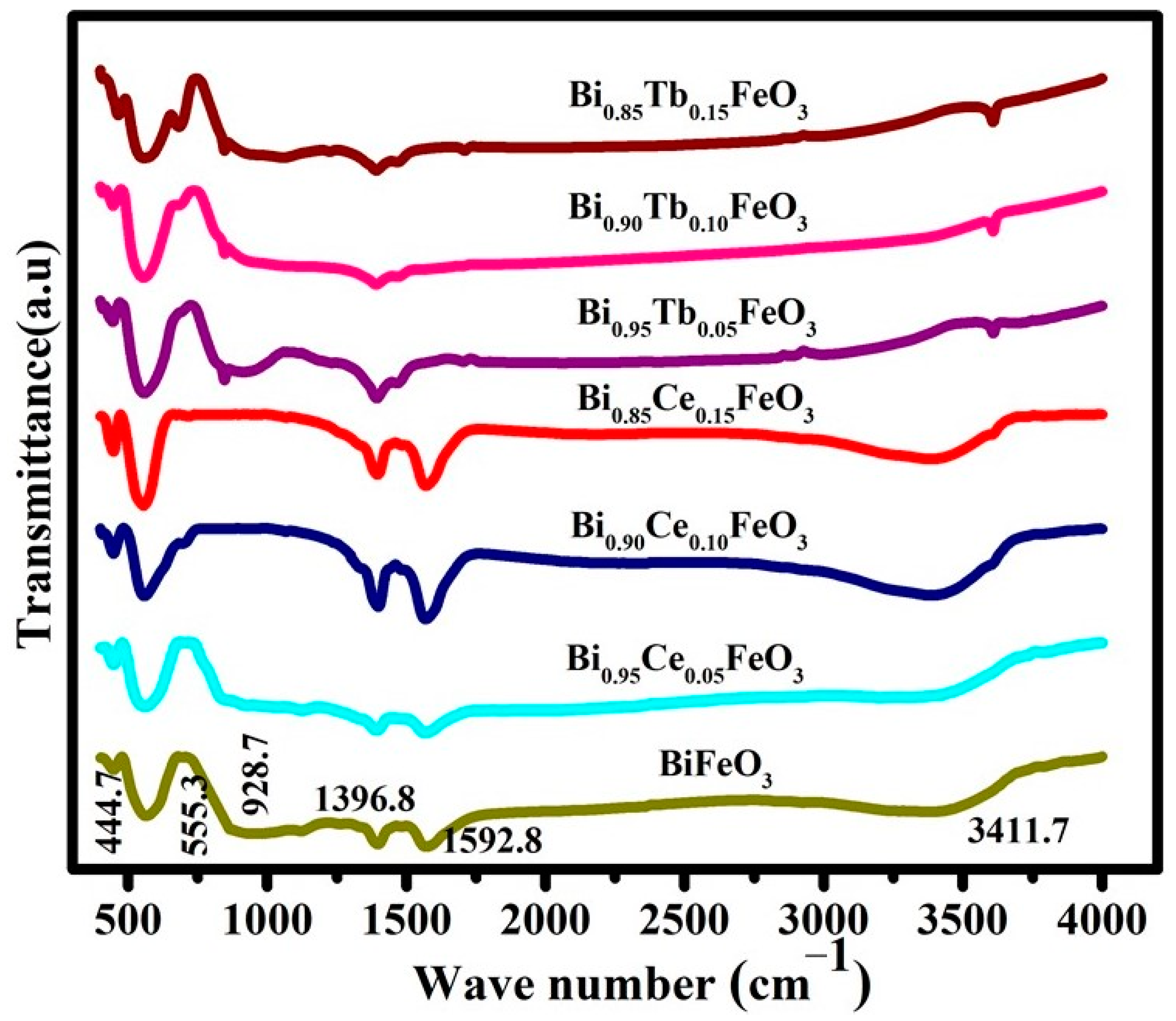 Materials 14 04079 g003