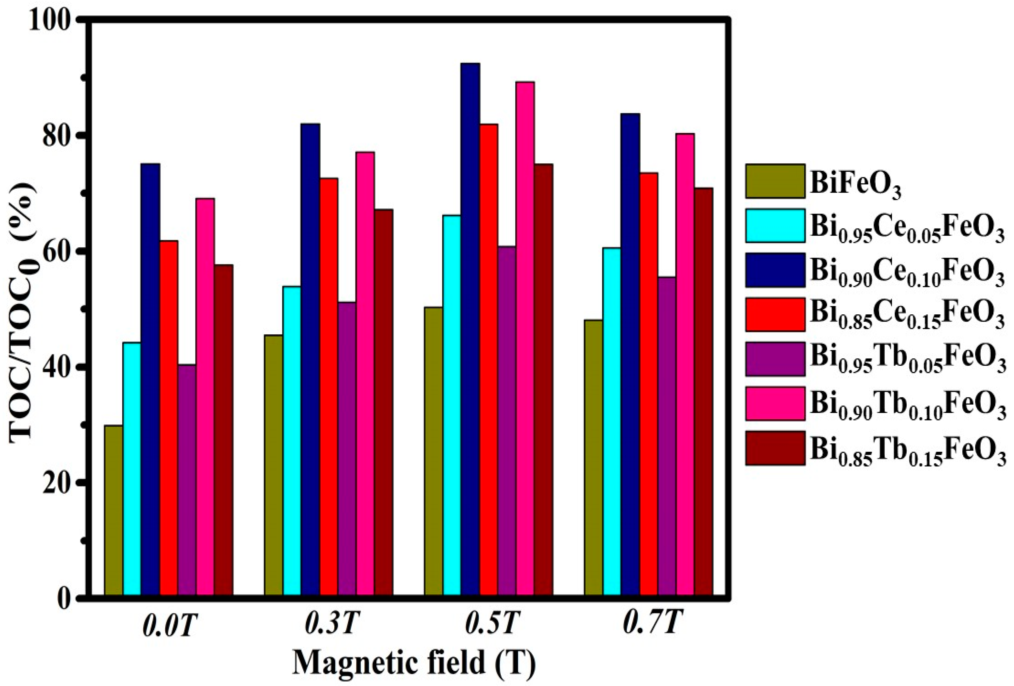 Materials 14 04079 g008