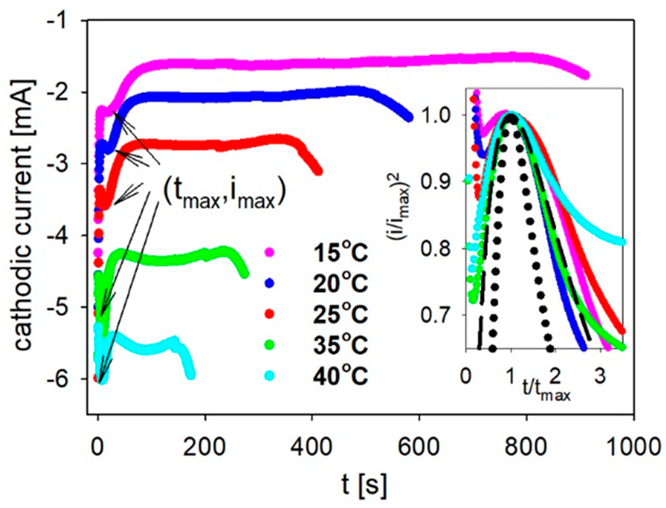 Materials 14 04080 g002 550
