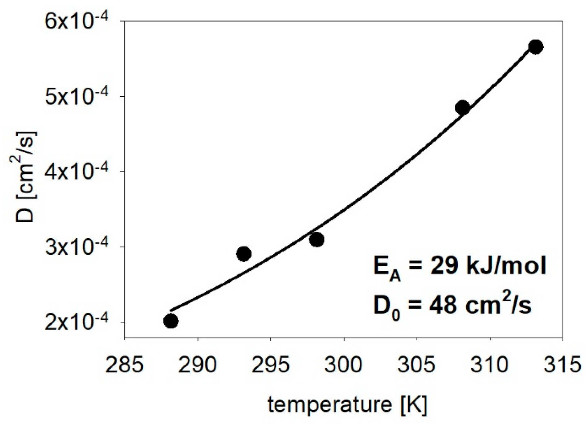 Materials 14 04080 g004 550