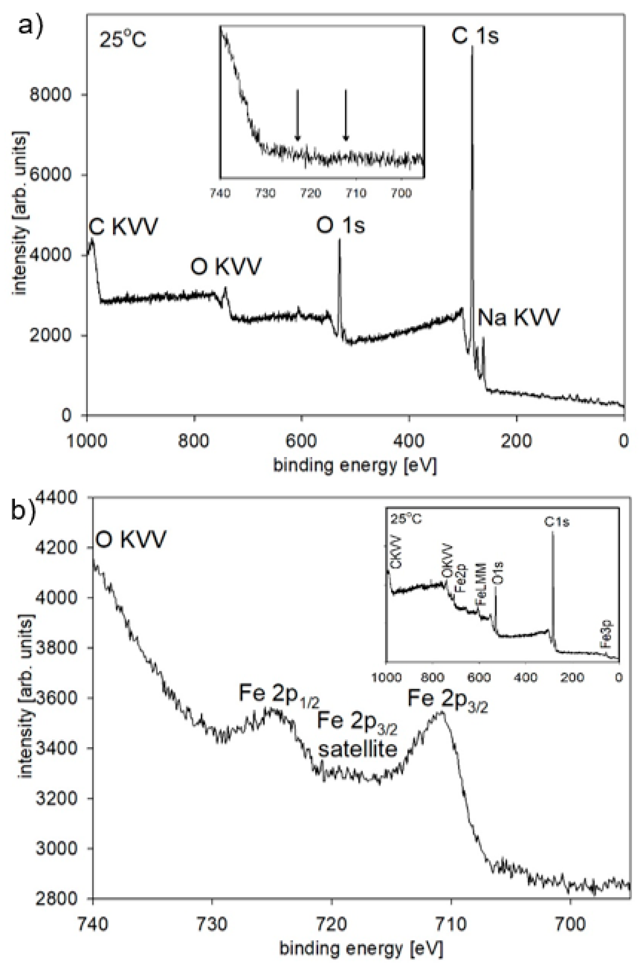 Materials 14 04080 g007 550