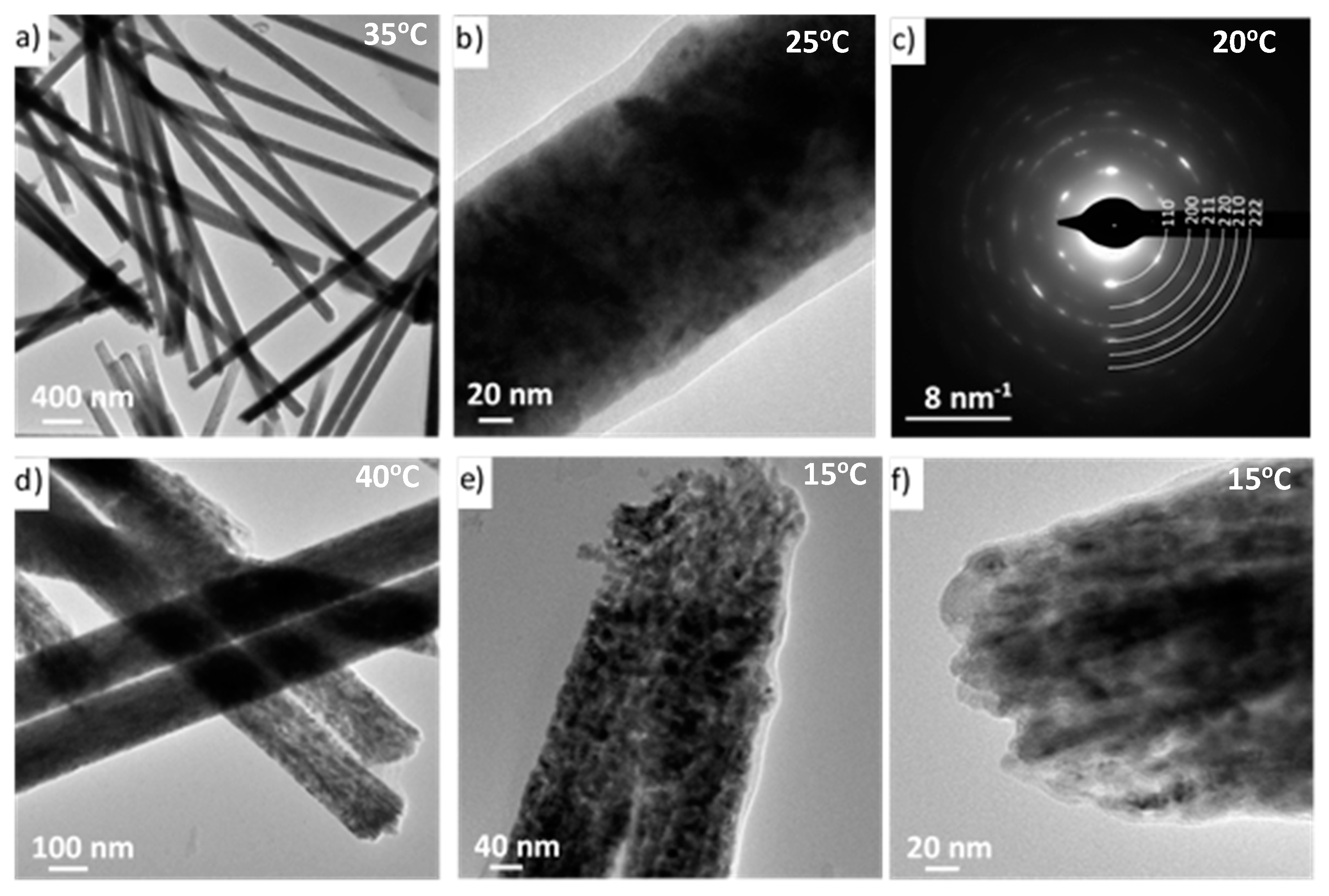 Materials 14 04080 g008 550