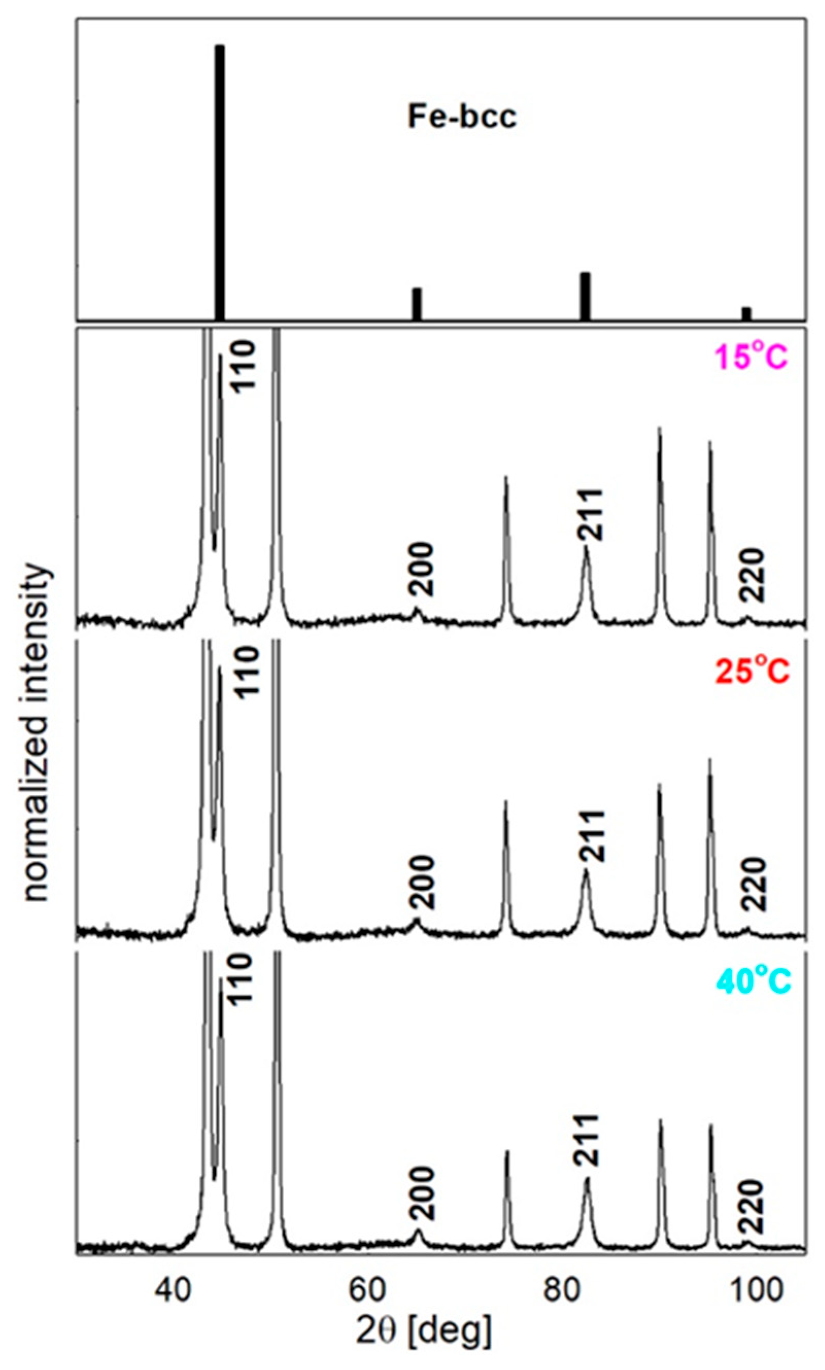 Materials 14 04080 g009 550