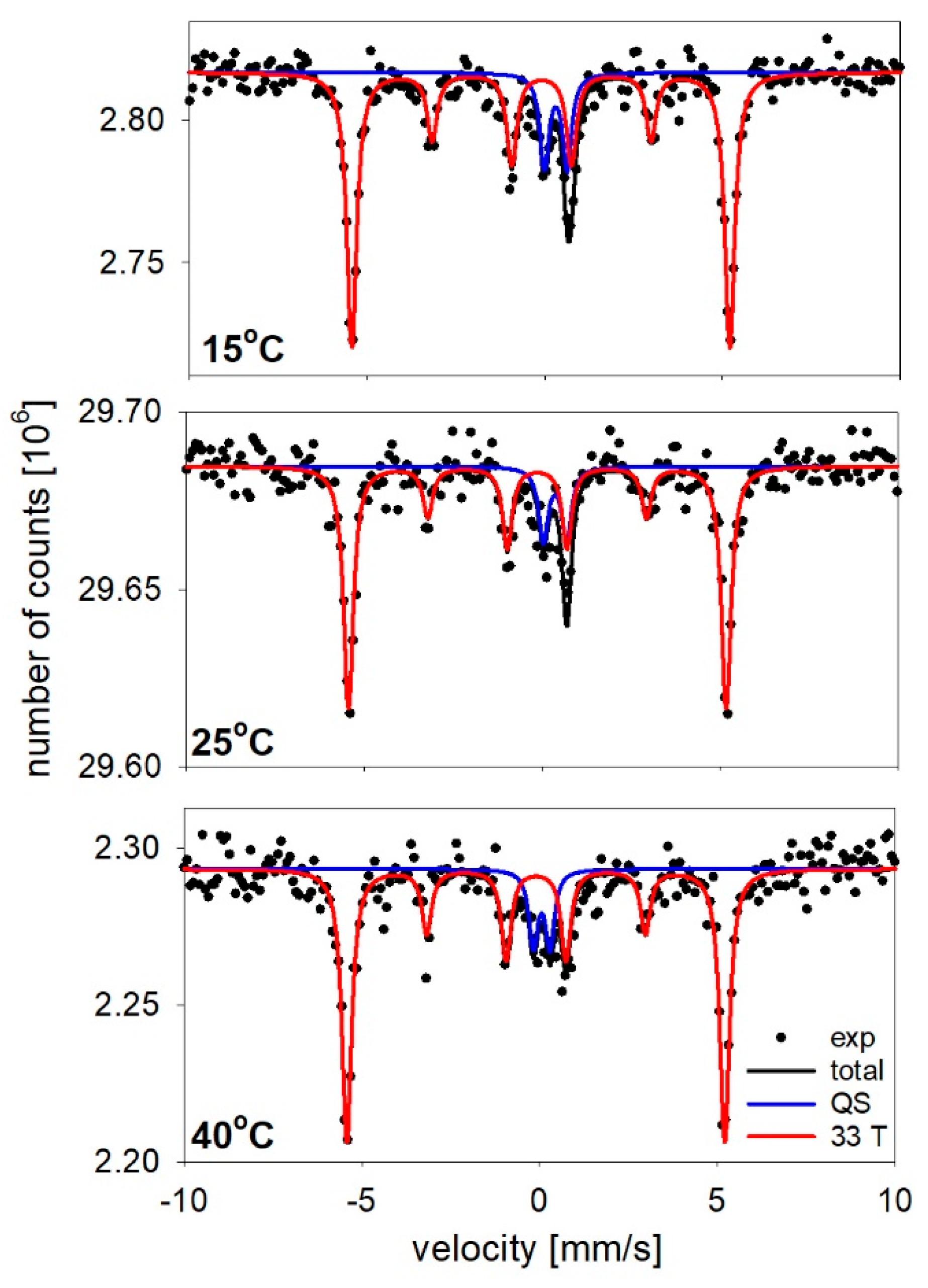 Materials 14 04080 g011 550