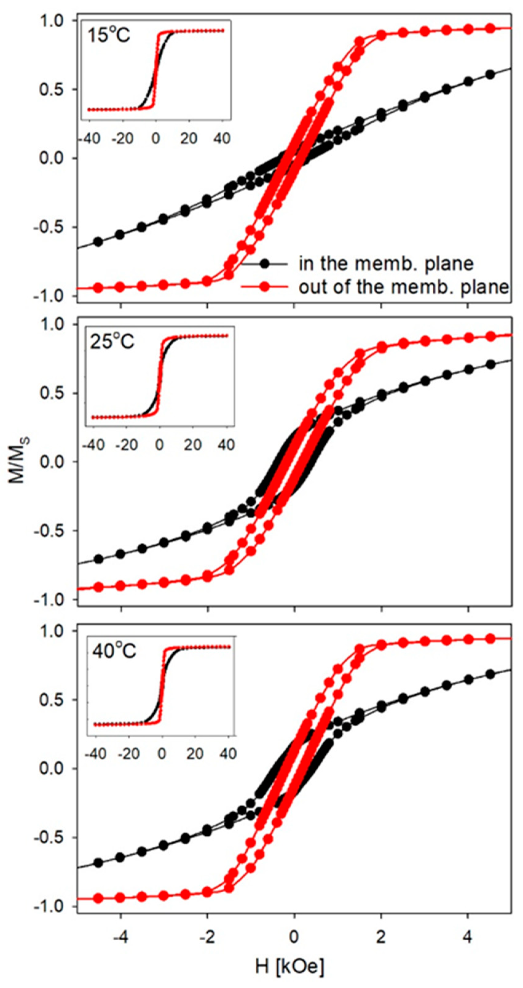 Materials 14 04080 g012 550