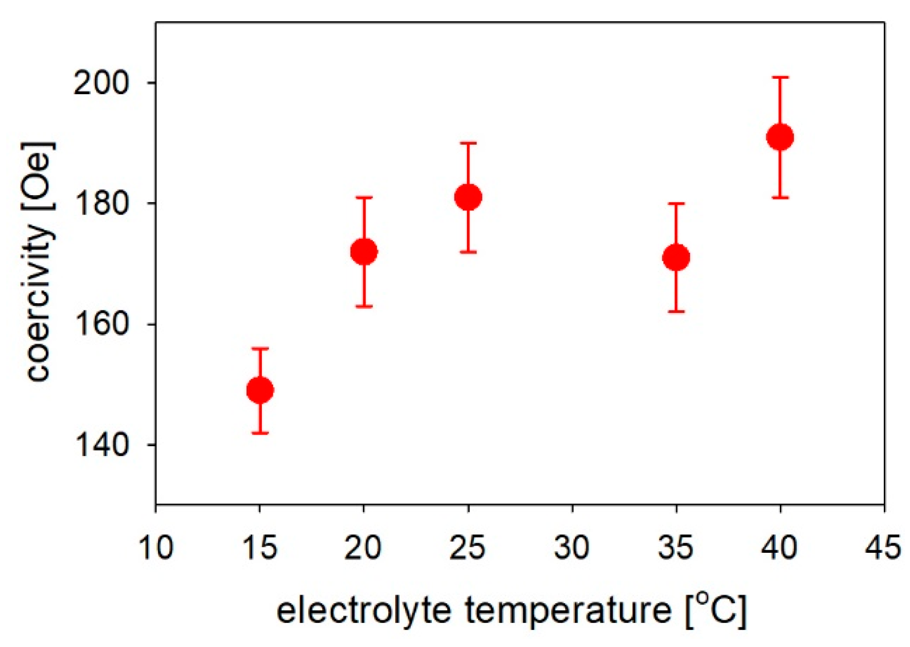 Materials 14 04080 g013 550