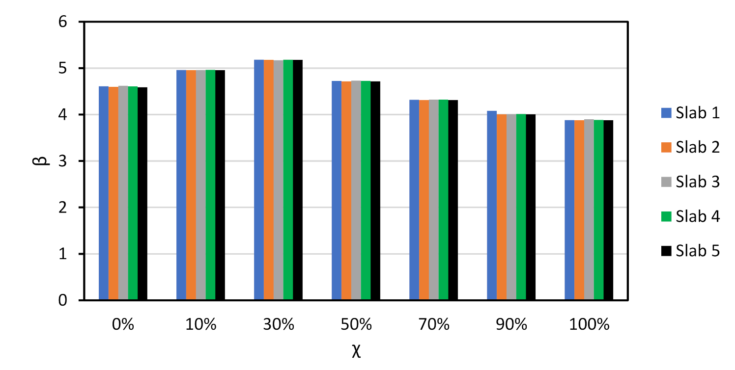 Materials 14 04081 g006