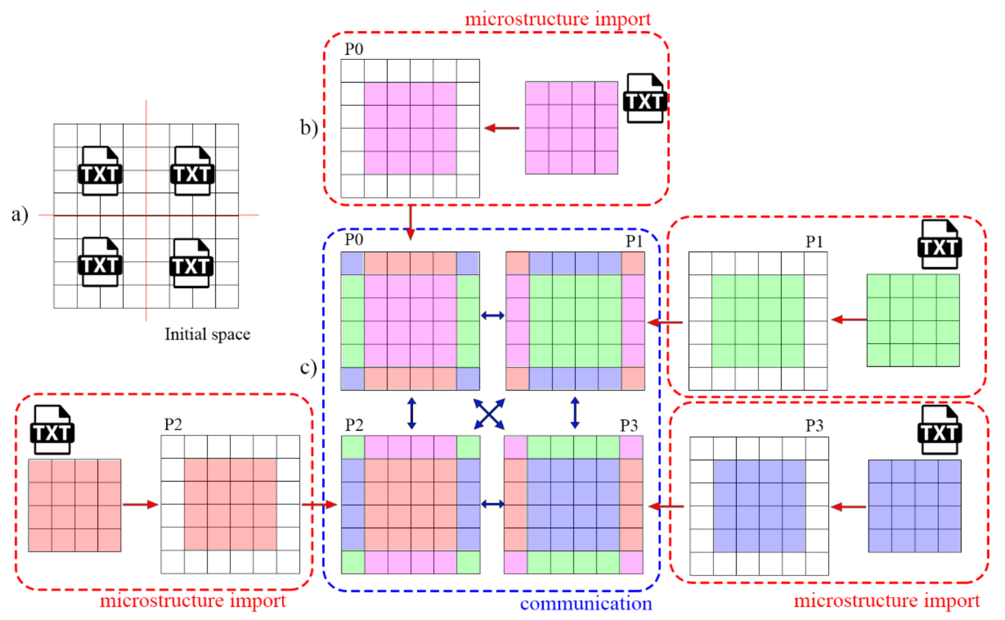 Materials 14 04082 g004 550