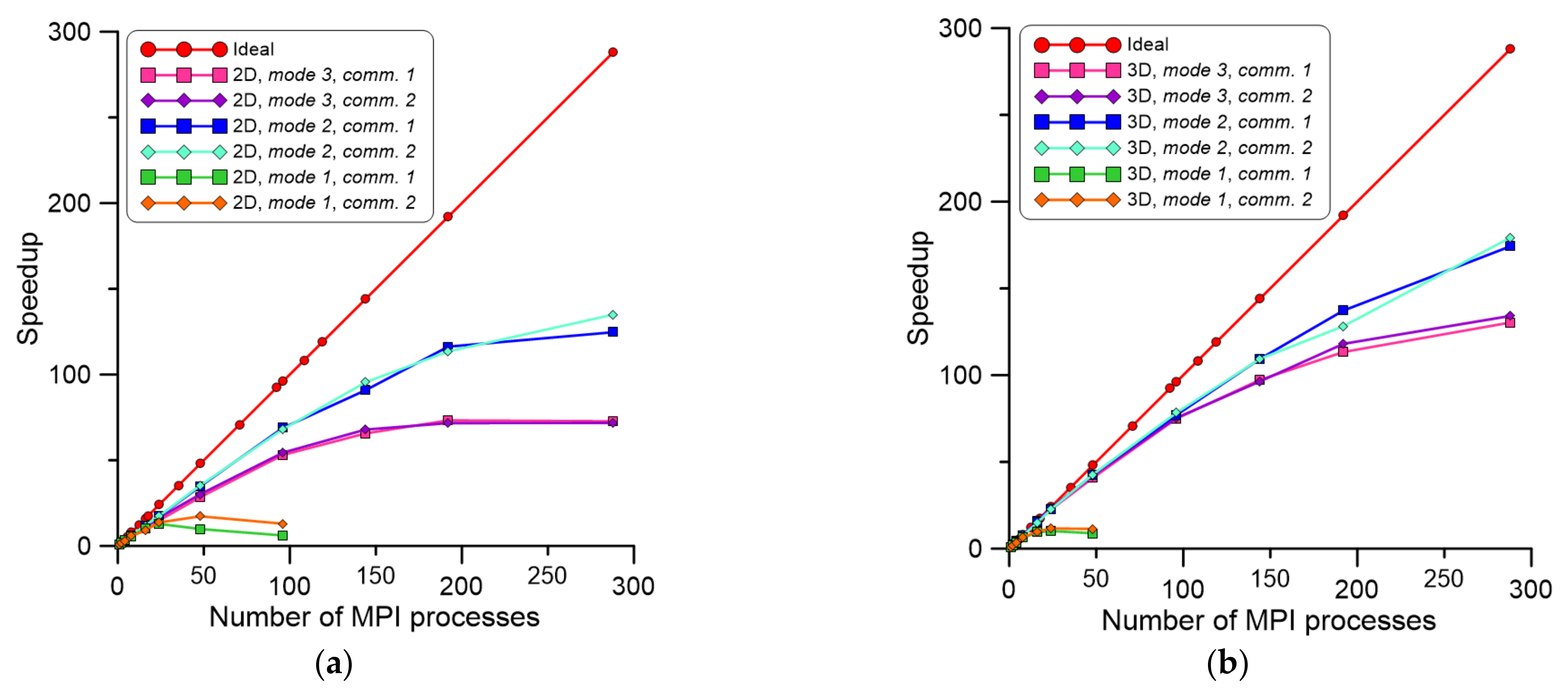 Materials 14 04082 g006 550