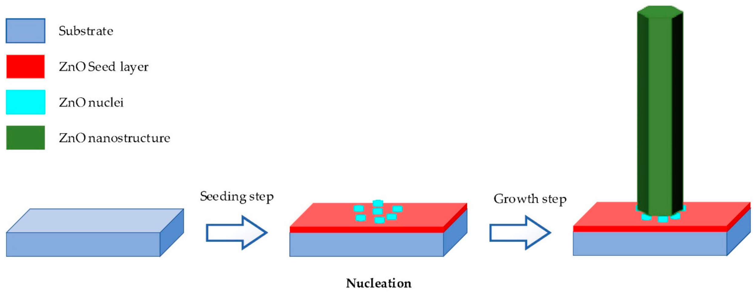 Materials 14 04083 g003 Materials 14 04083 g003