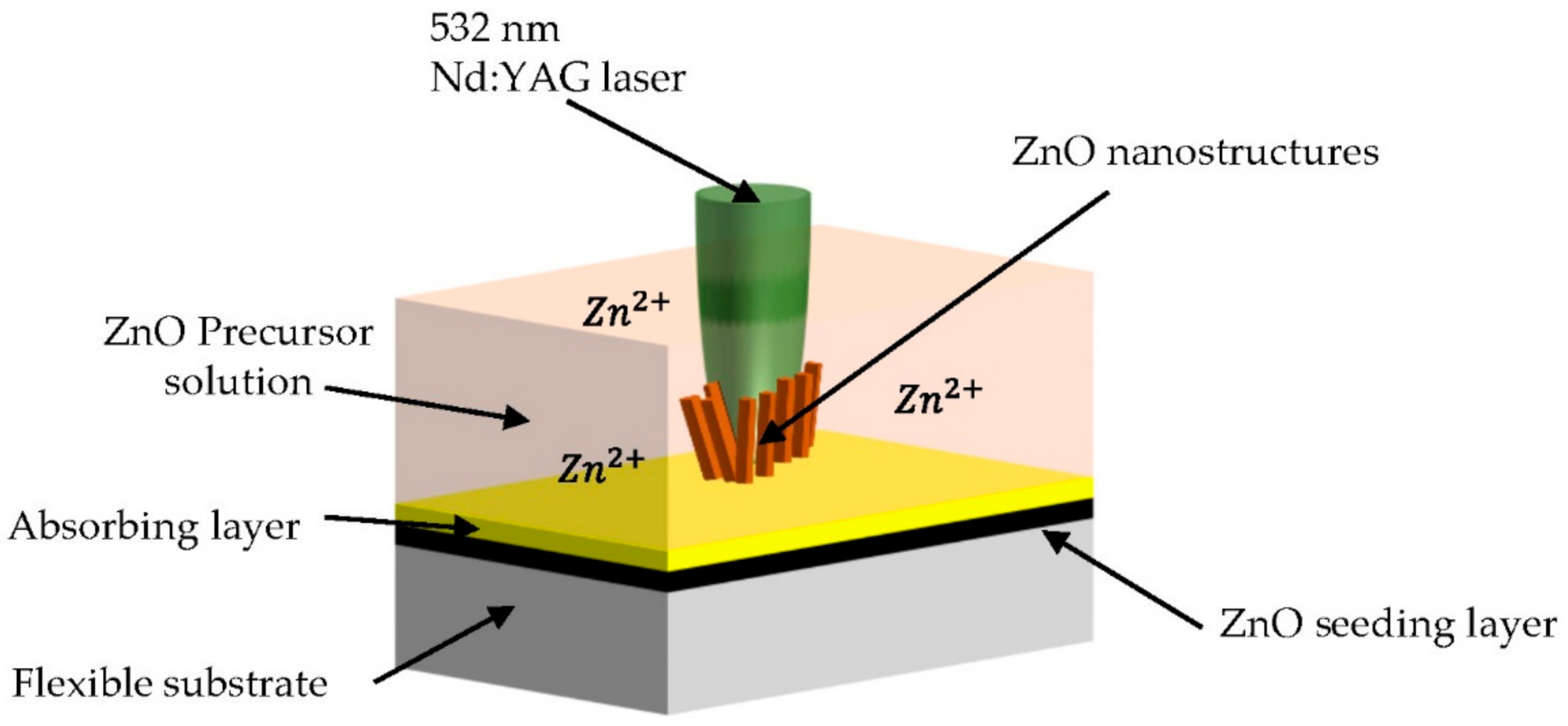 Materials 14 04083 g007 Materials 14 04083 g007