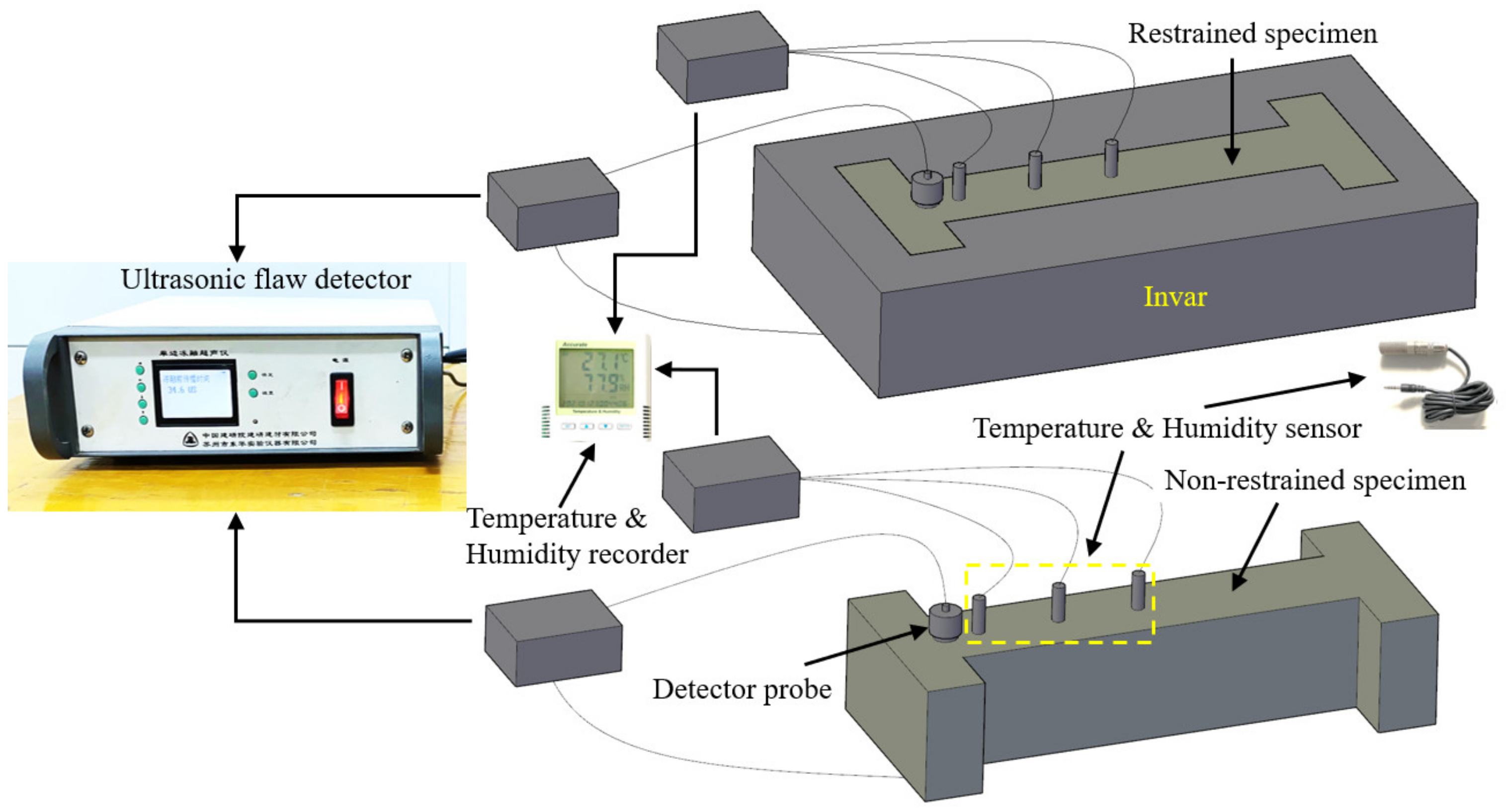 Materials 14 04084 g004 550