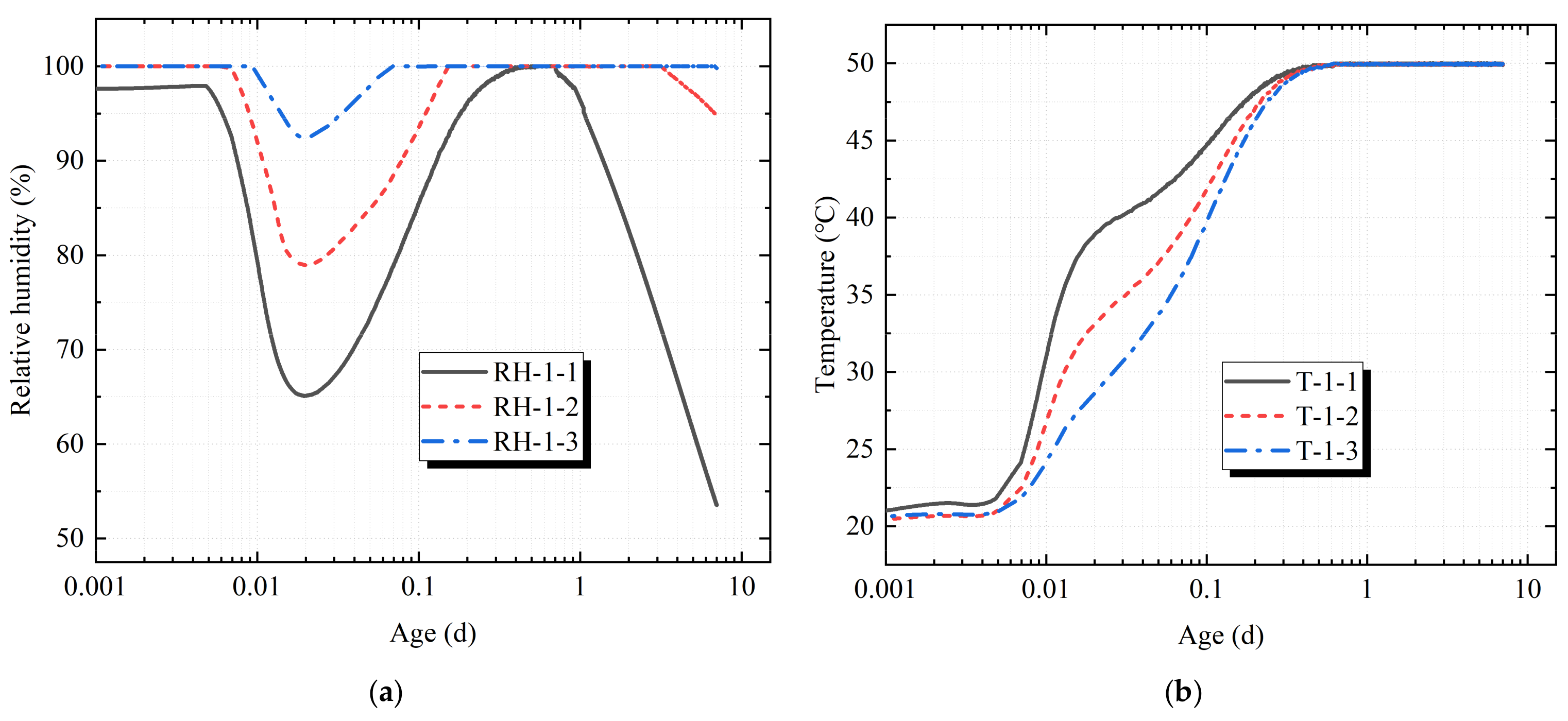 Materials 14 04084 g005 550