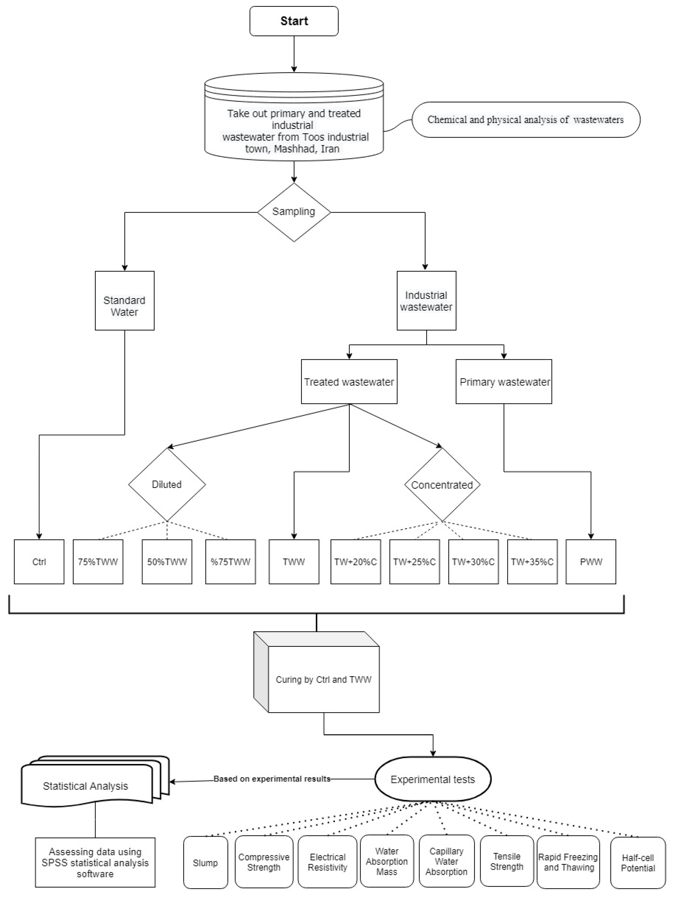 Materials 14 04088 g001 550