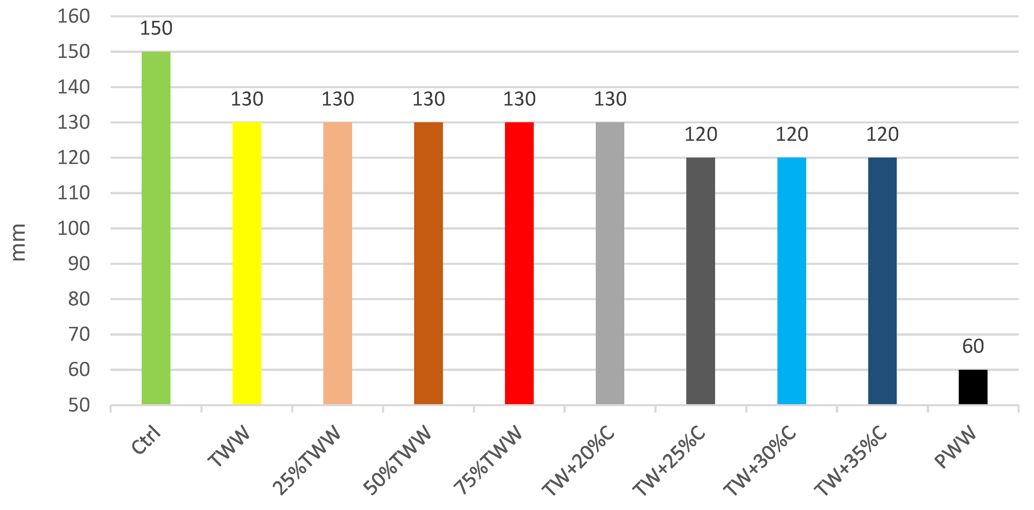 Materials 14 04088 g002 550