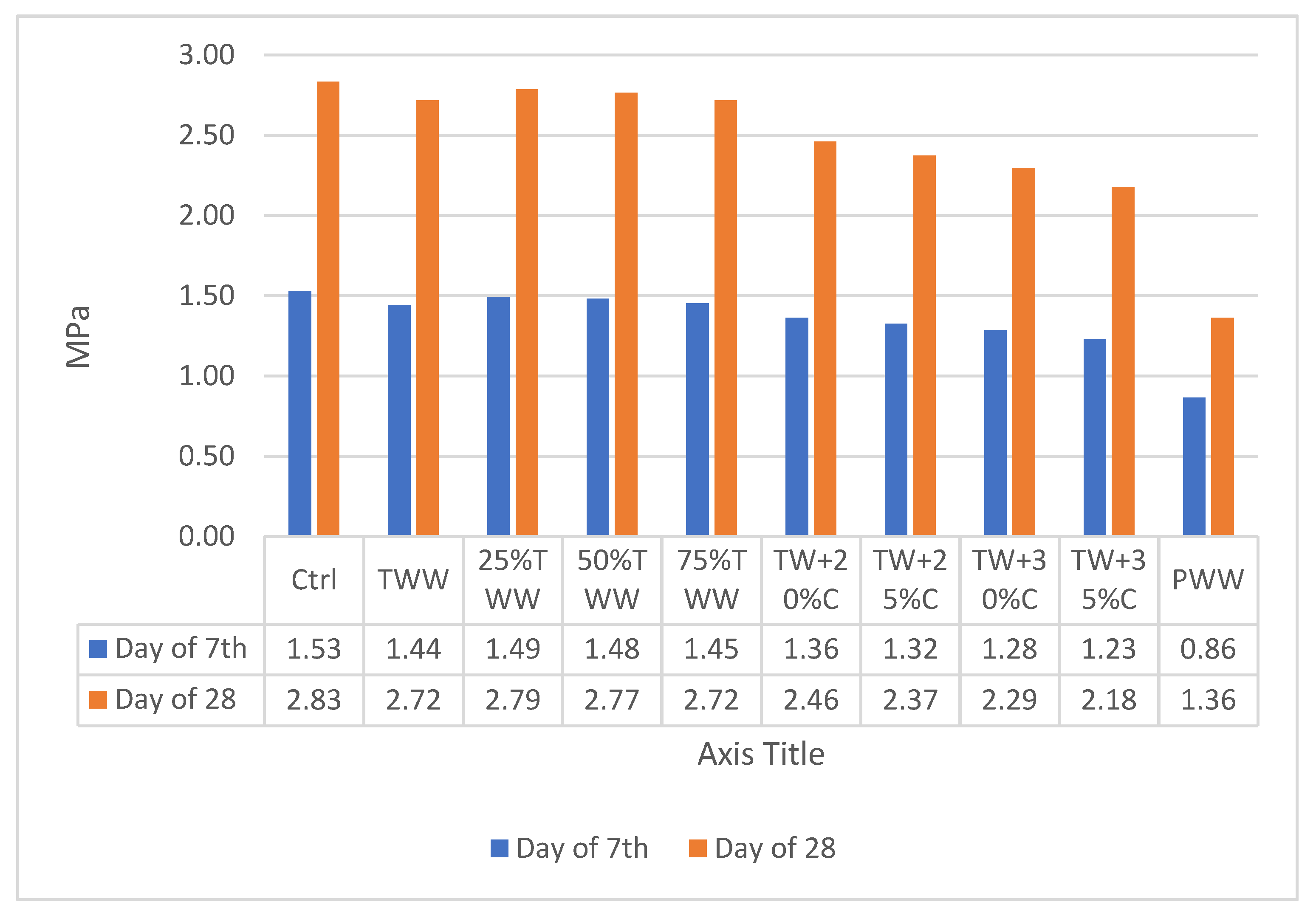 Materials 14 04088 g008 550
