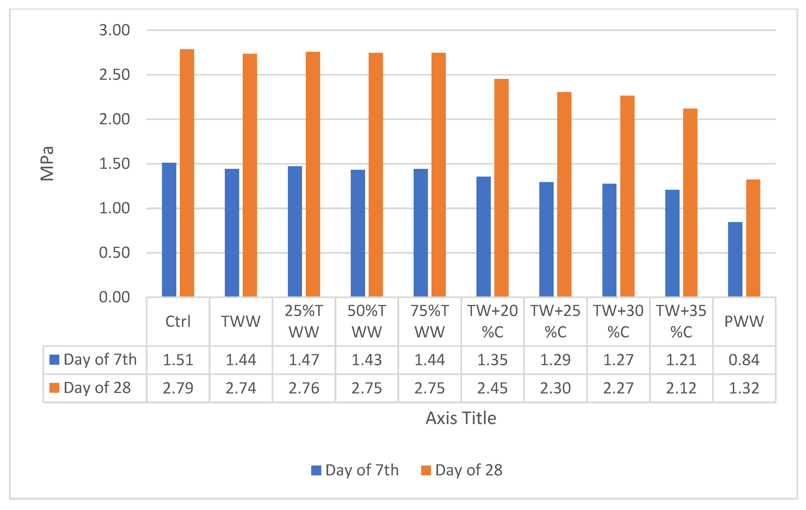 Materials 14 04088 g009 550
