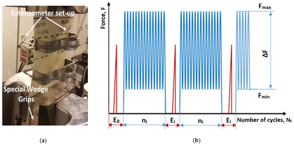 Materials 14 04089 g002 550