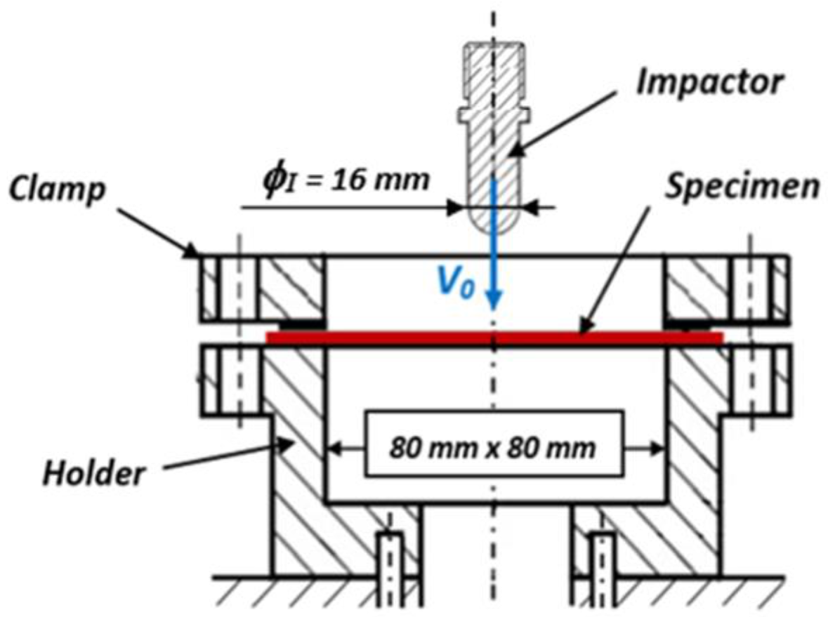 Materials 14 04089 g004 550