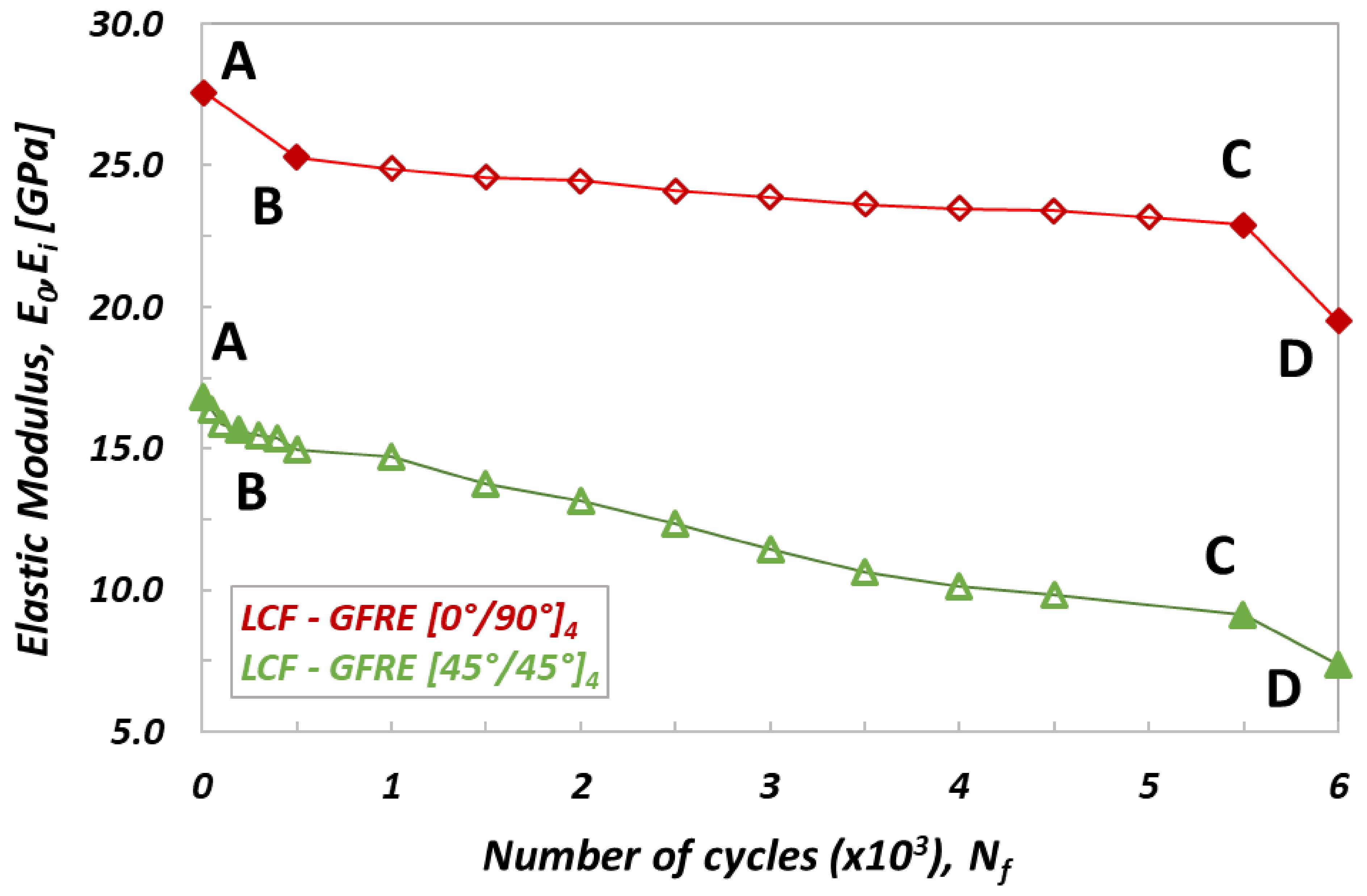 Materials 14 04089 g005 550