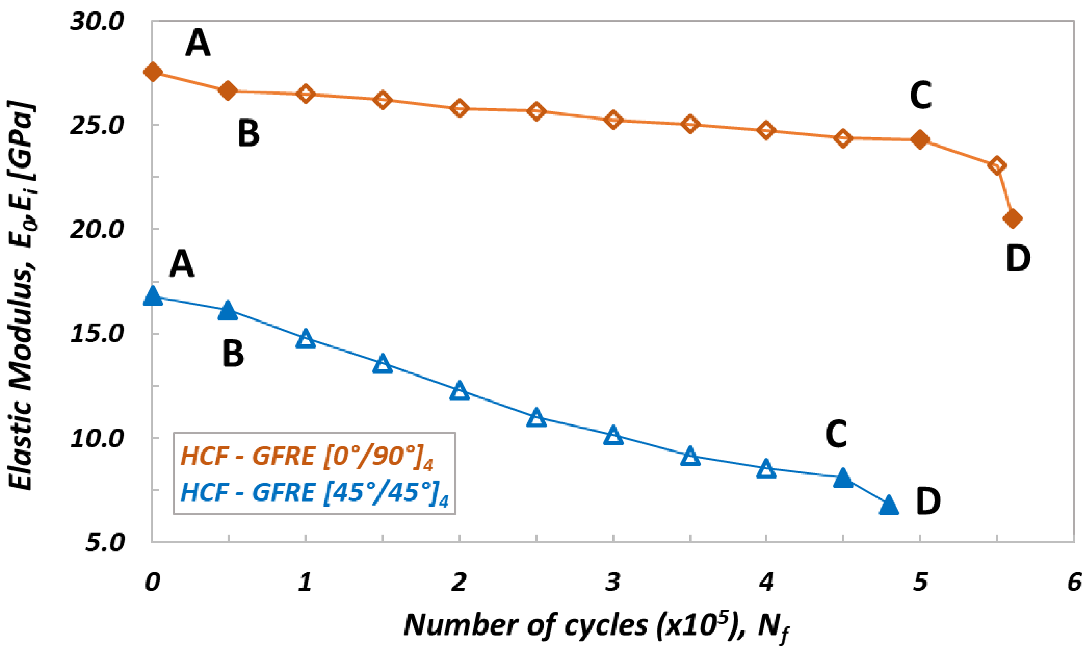 Materials 14 04089 g006 550