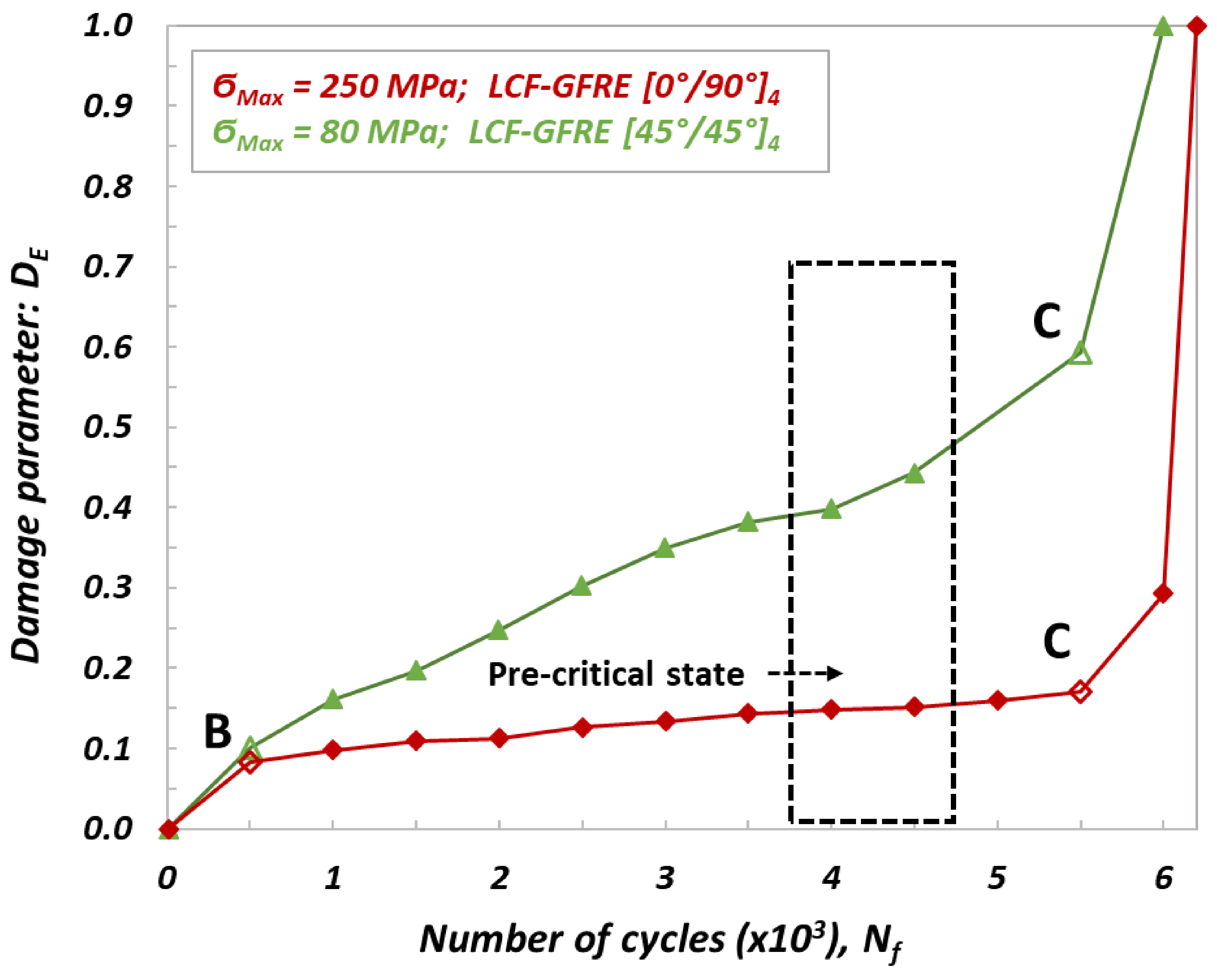 Materials 14 04089 g007 550