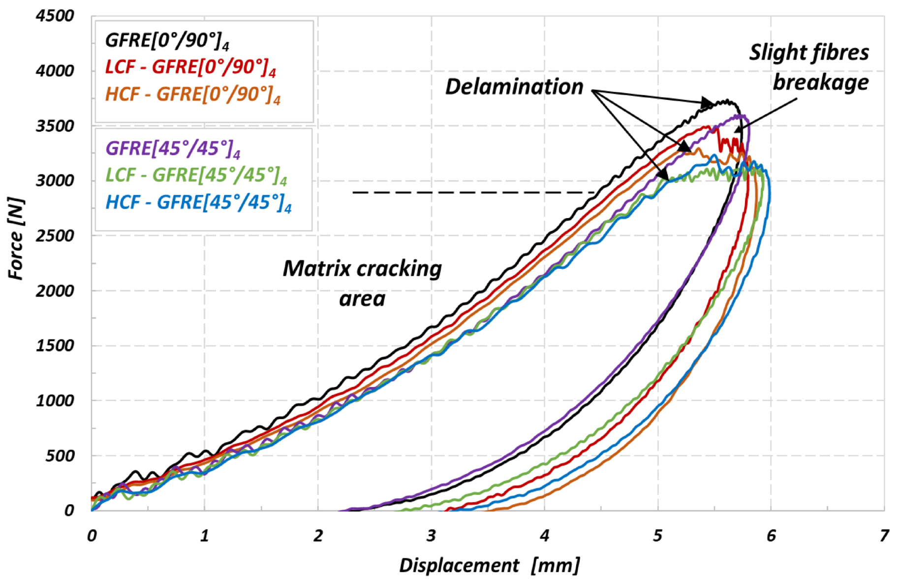 Materials 14 04089 g009 550