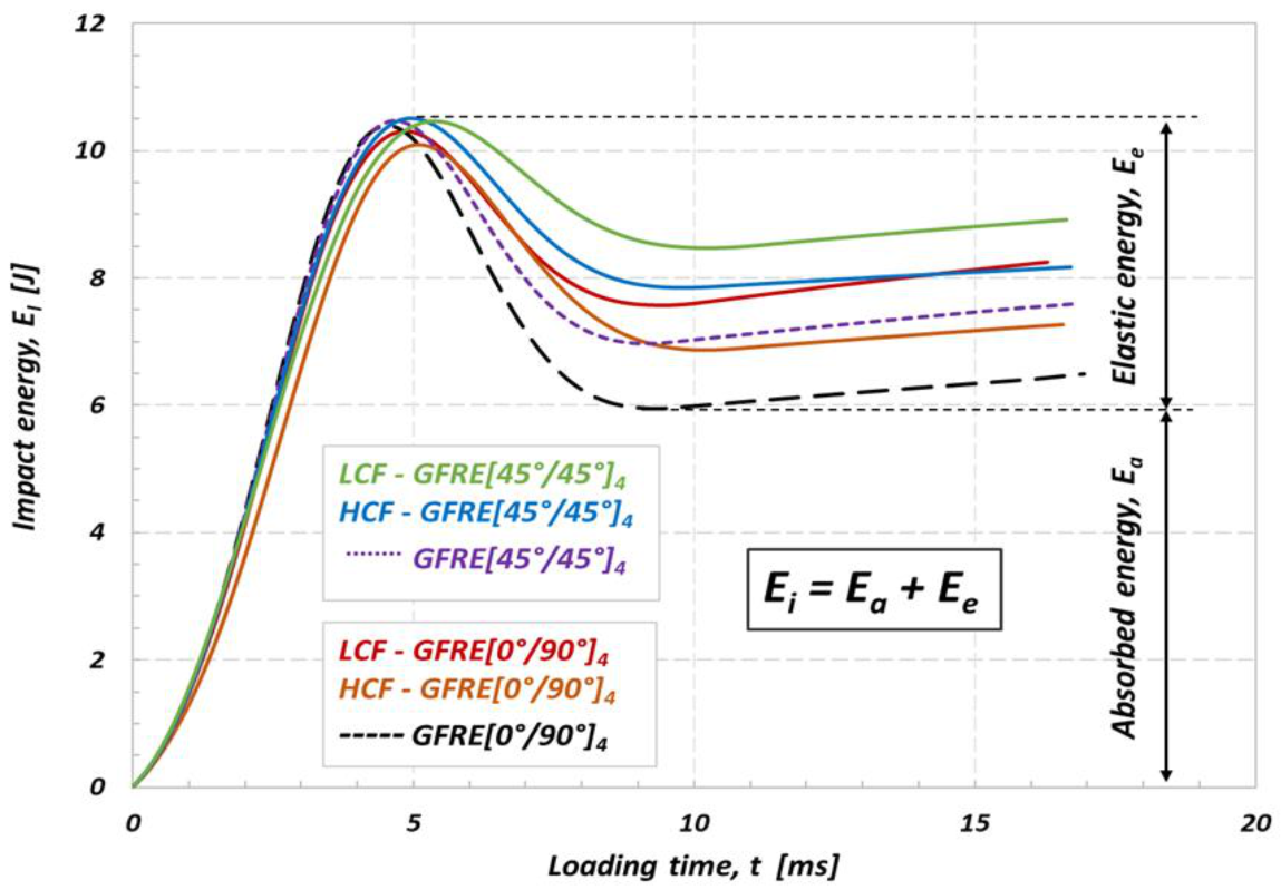 Materials 14 04089 g010 550