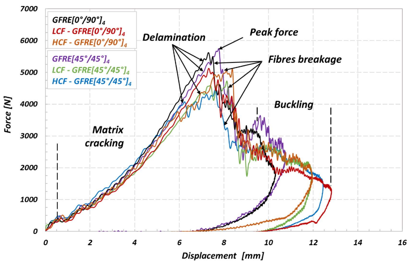 Materials 14 04089 g011 550