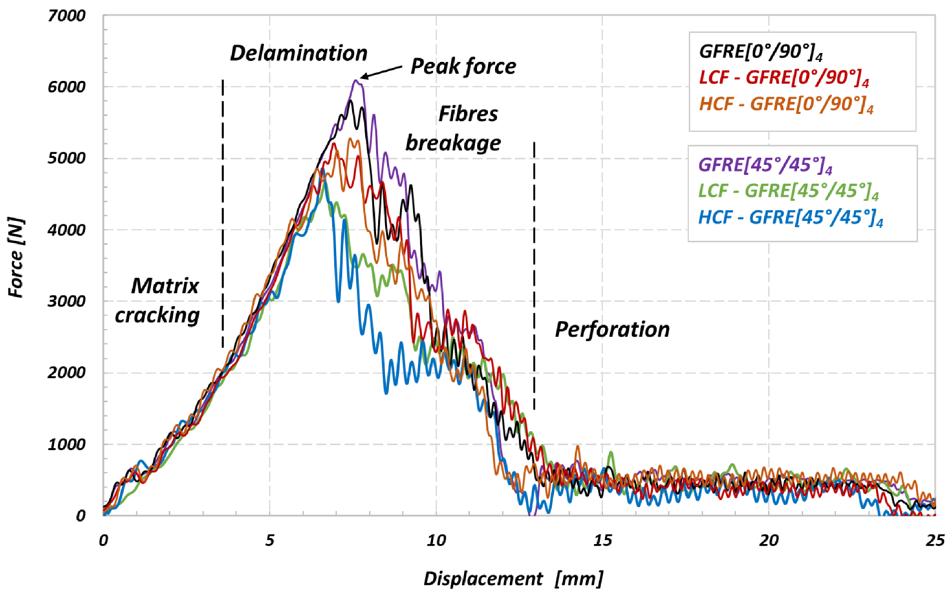 Materials 14 04089 g012 550