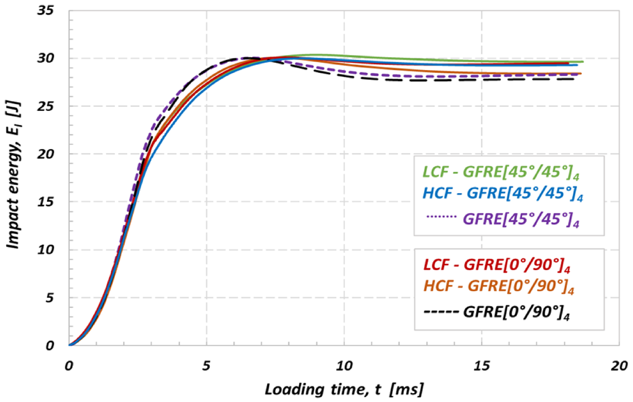 Materials 14 04089 g013 550