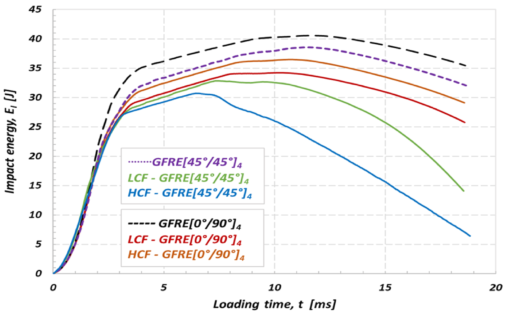 Materials 14 04089 g014 550