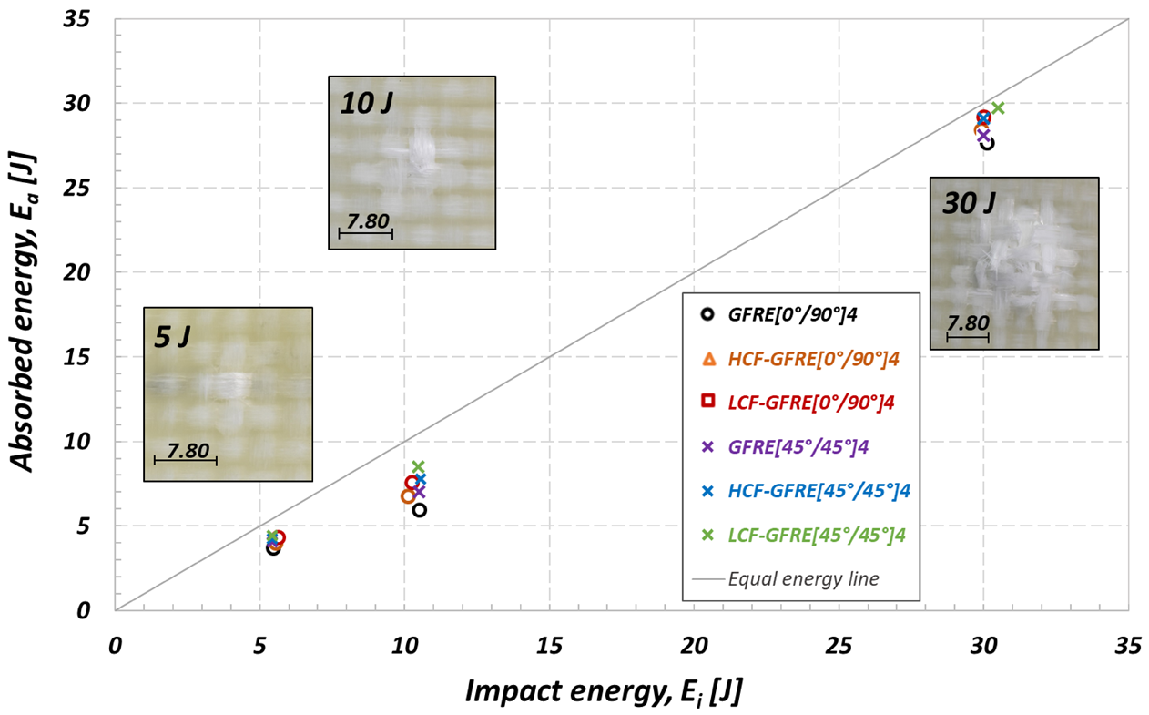 Materials 14 04089 g015 550