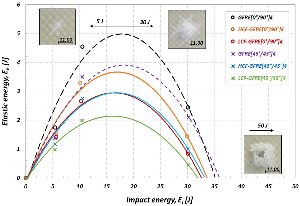 Materials 14 04089 g016 550