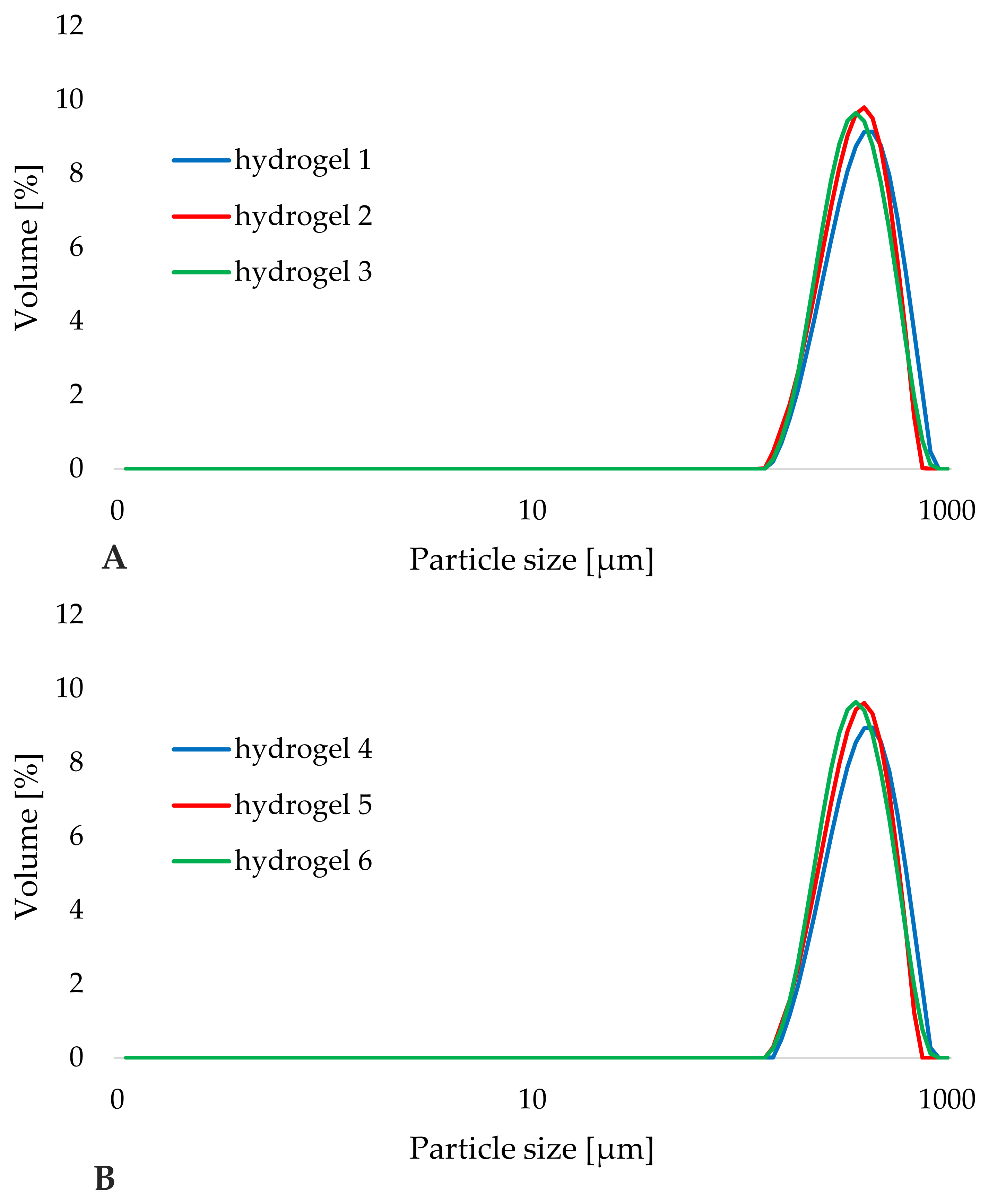 Materials 14 04090 g006 550