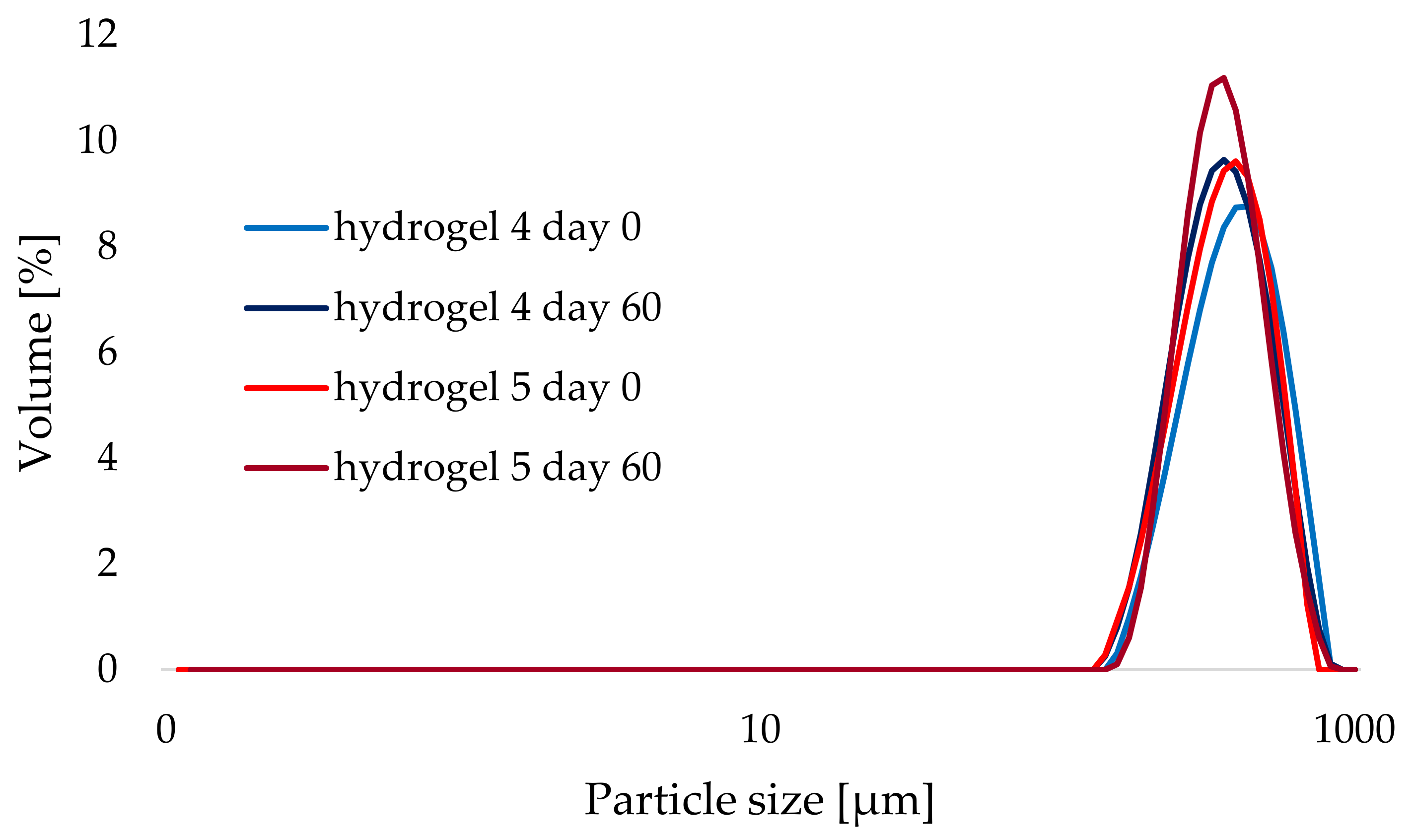 Materials 14 04090 g007 550