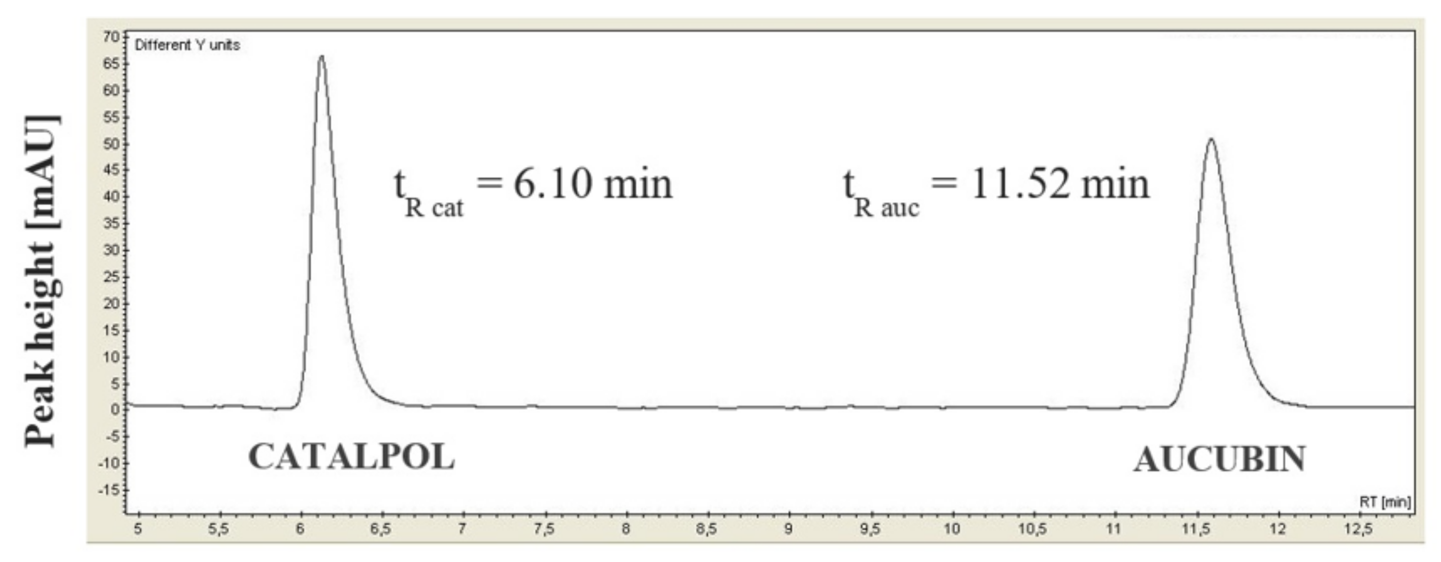 Materials 14 04090 g009 550