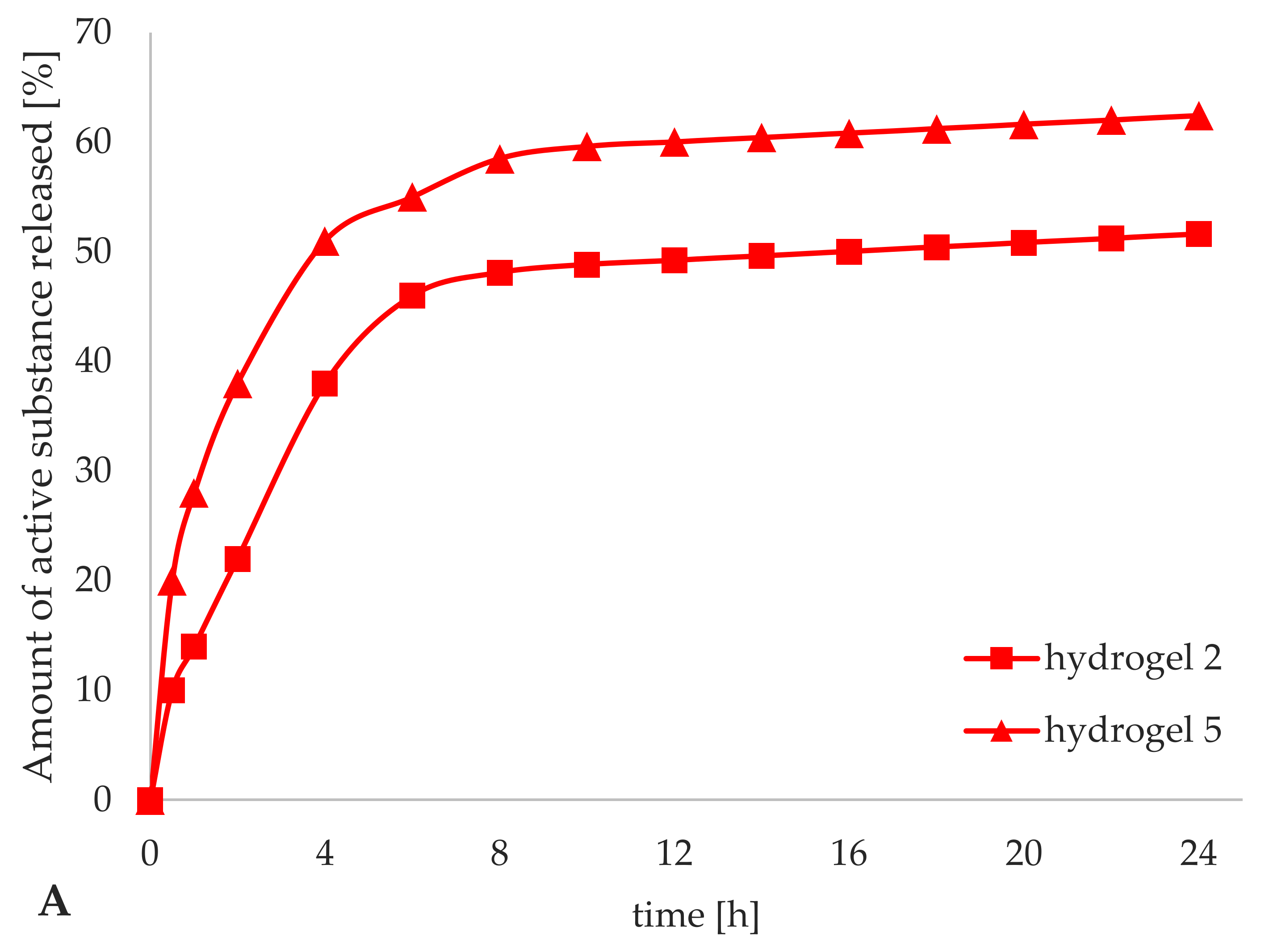 Materials 14 04090 g010a 550
