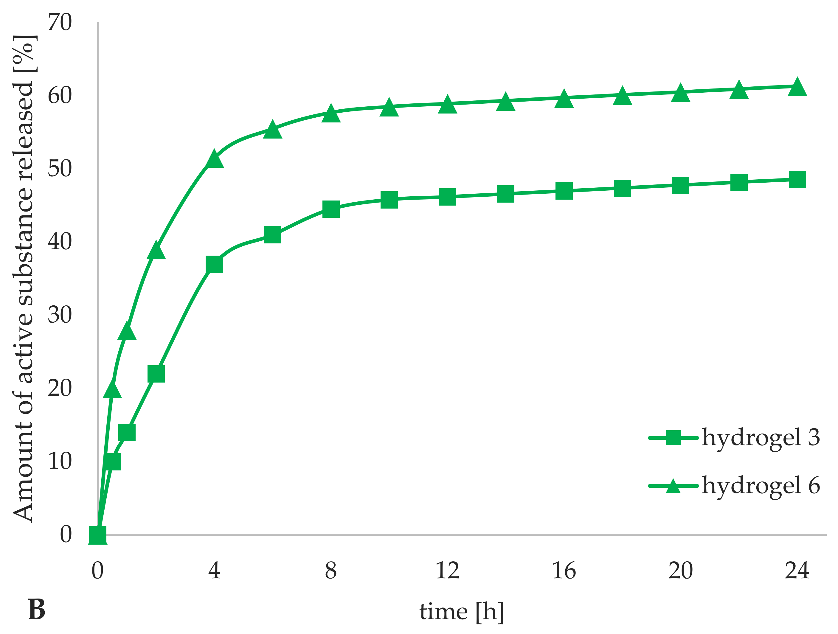 Materials 14 04090 g010b 550