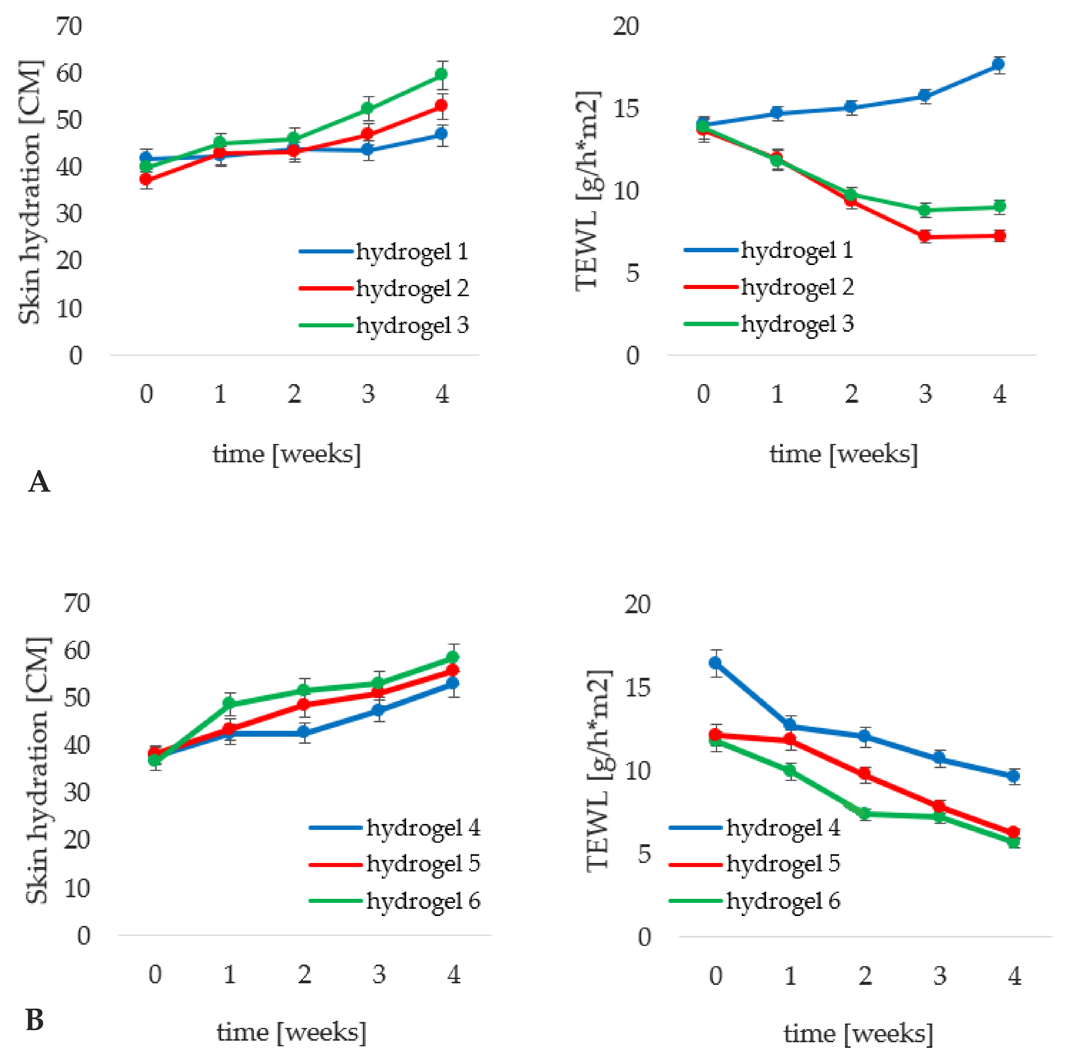 Materials 14 04090 g011 550