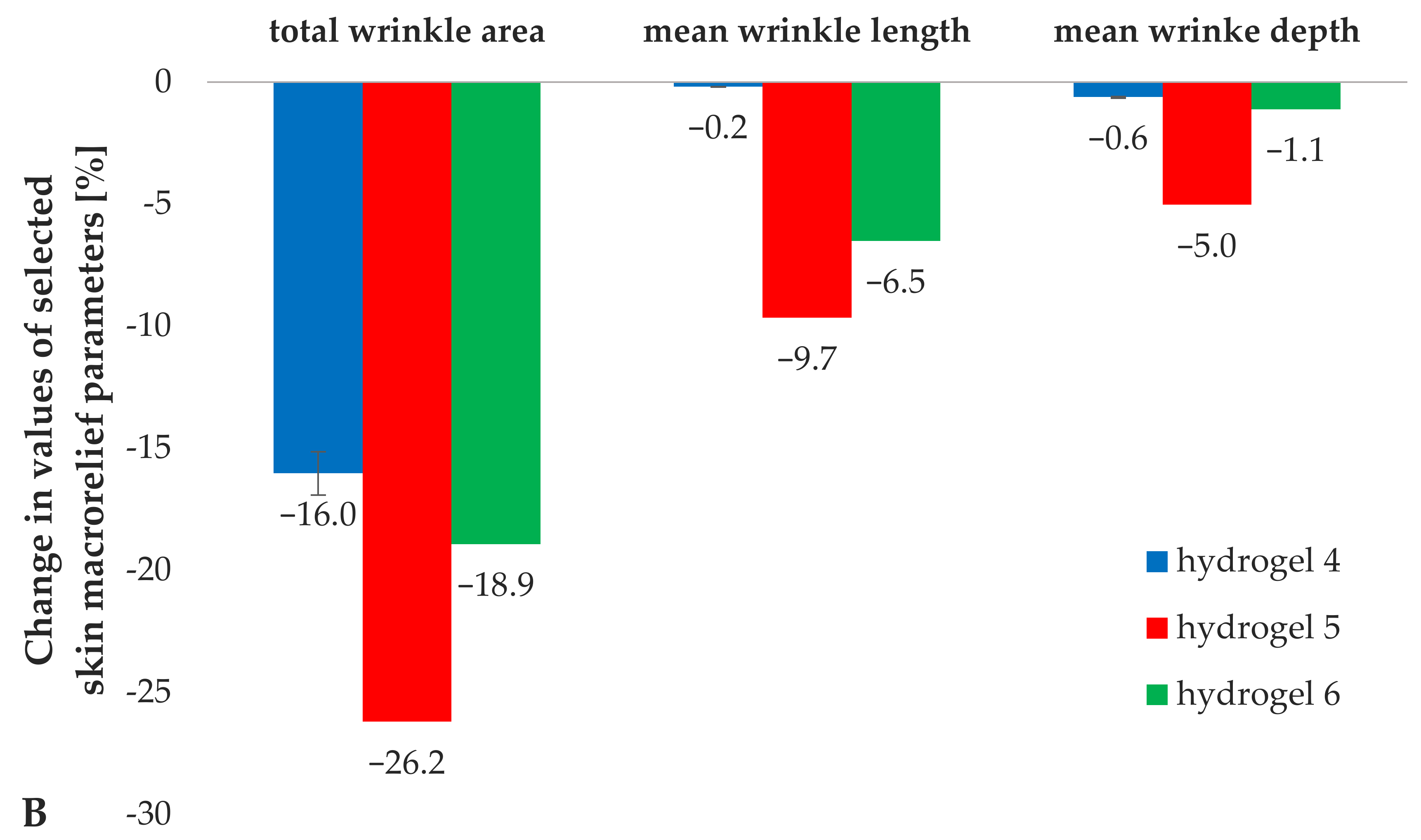 Materials 14 04090 g013b 550