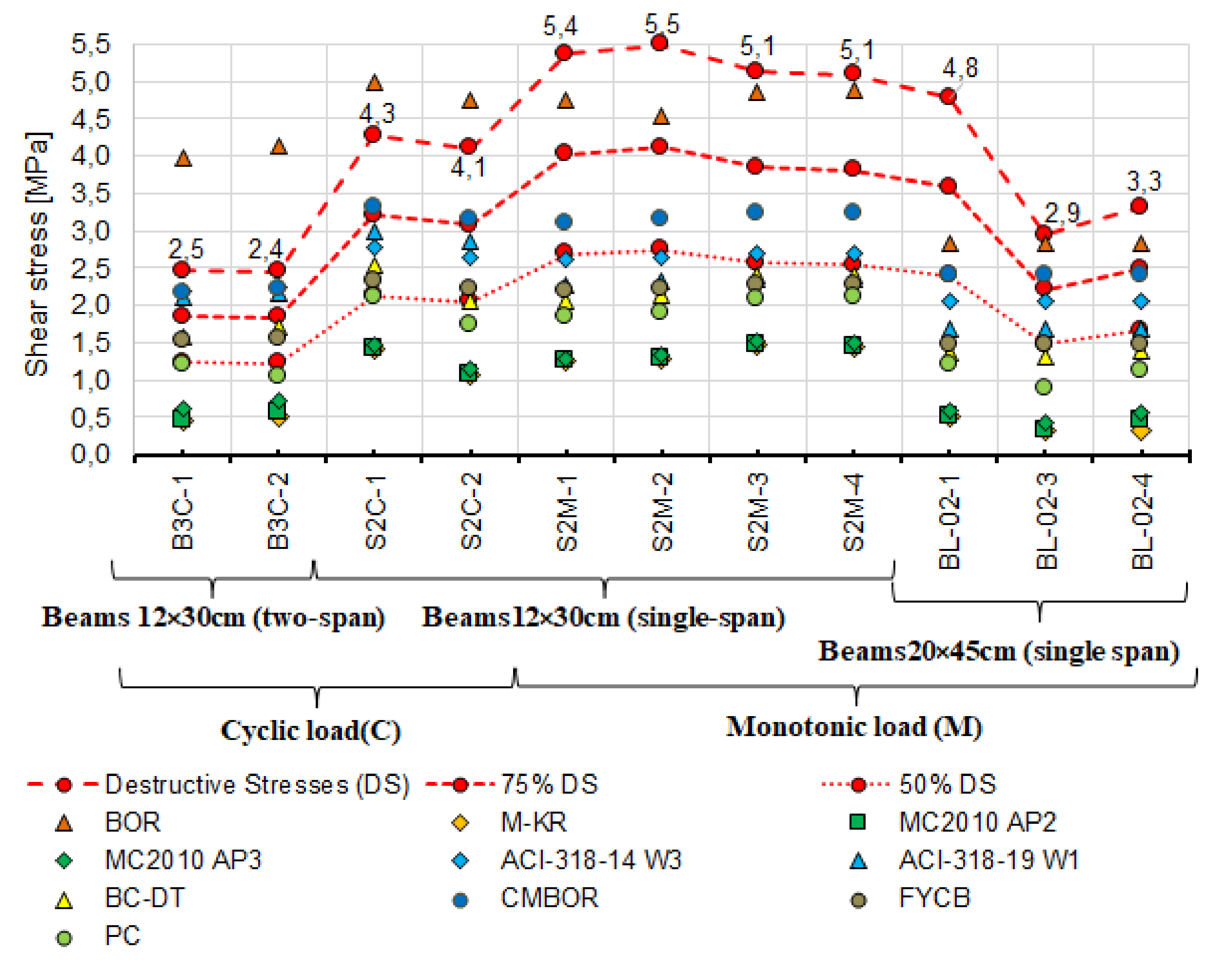 Materials 14 04092 g016