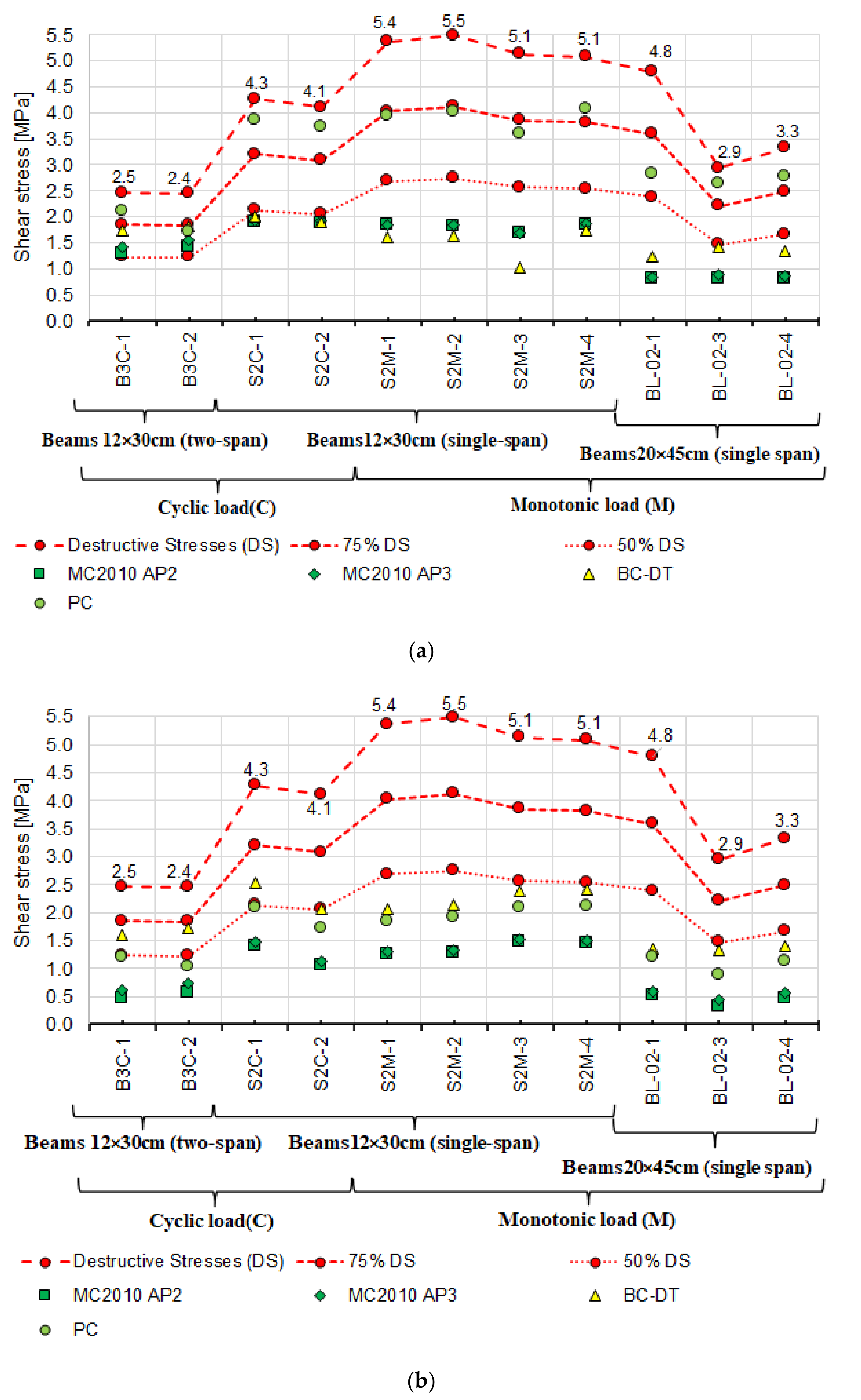 Materials 14 04092 g018