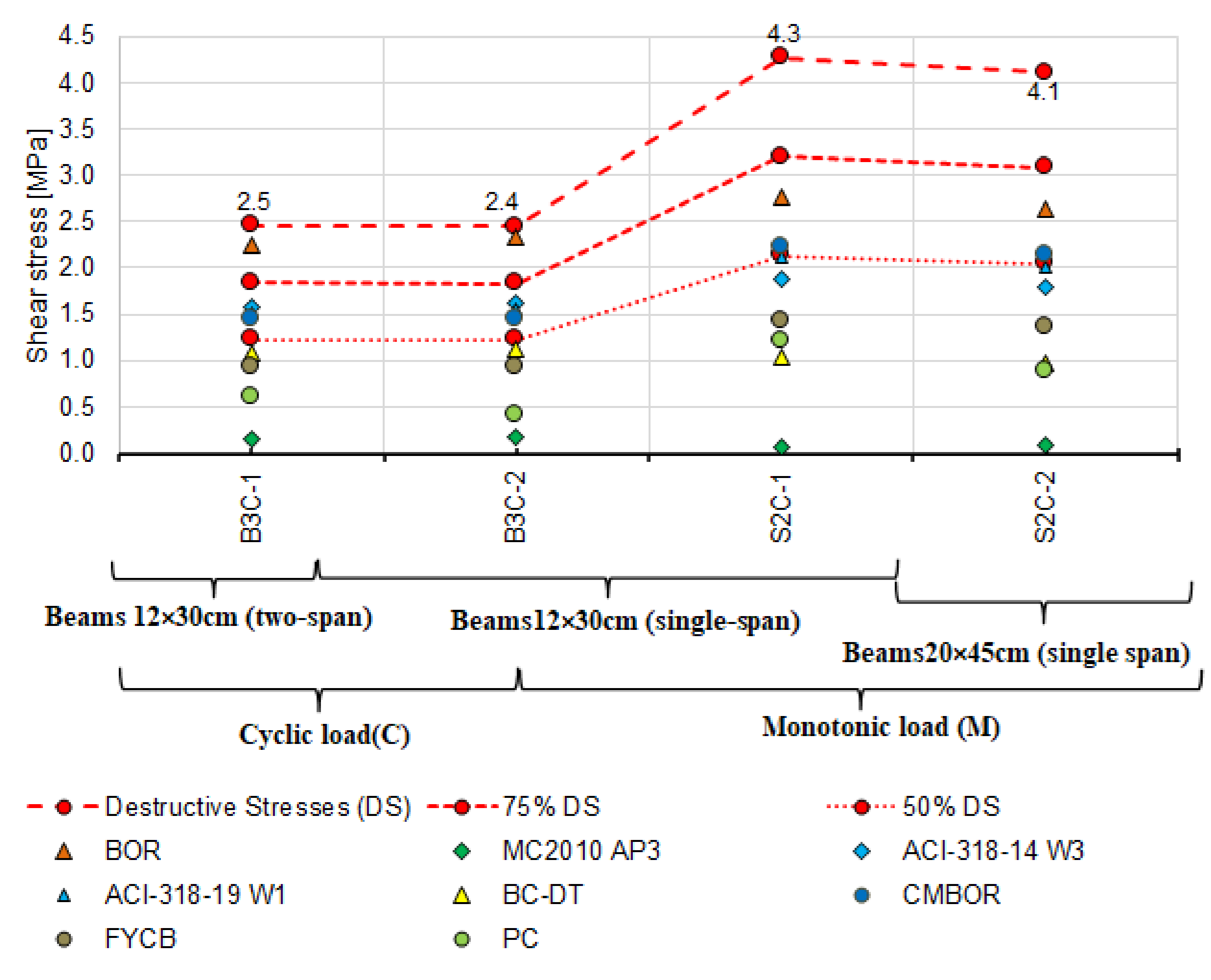 Materials 14 04092 g022