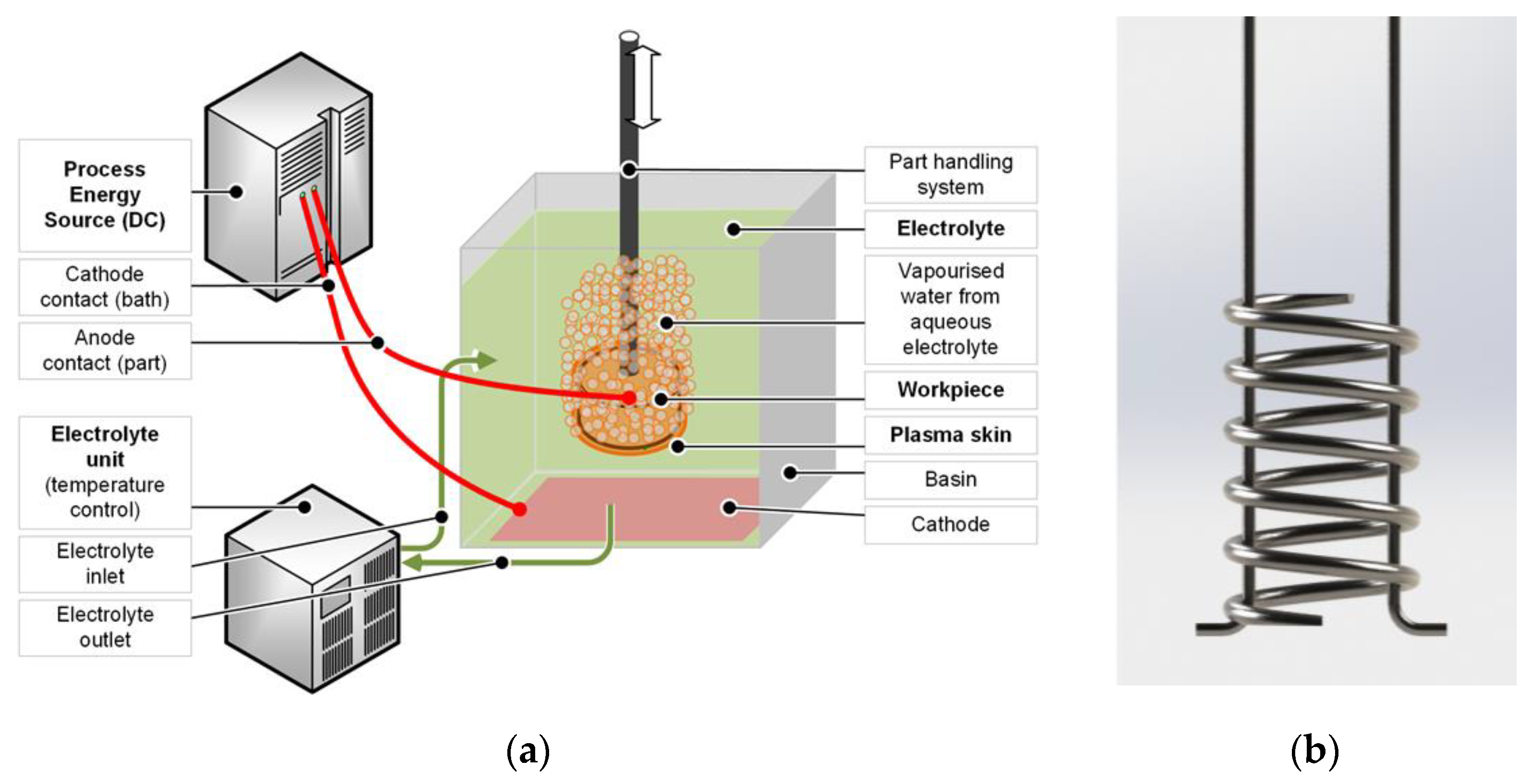 Materials 14 04093 g002 550
