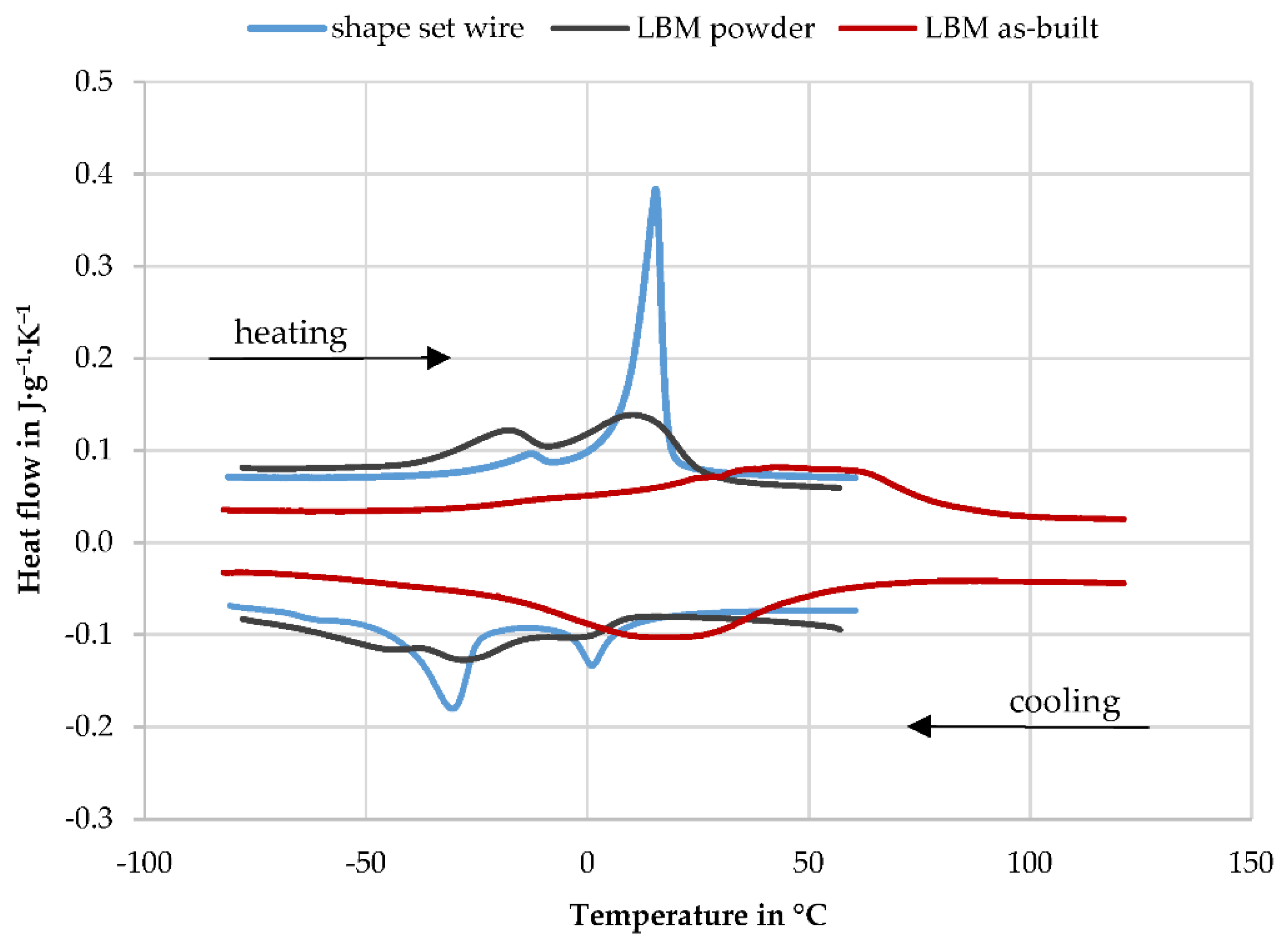 Materials 14 04093 g007 550