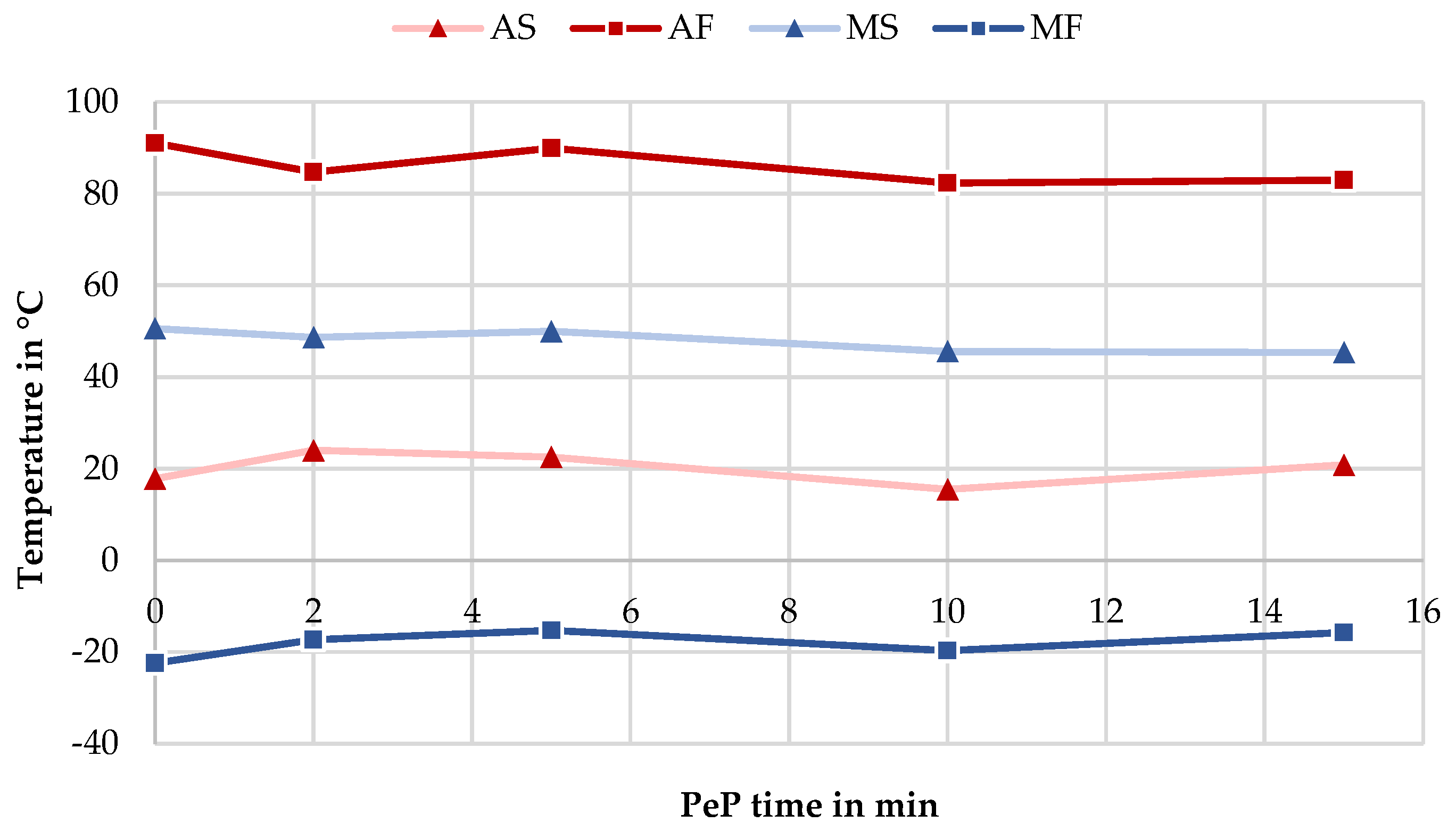 Materials 14 04093 g008 550